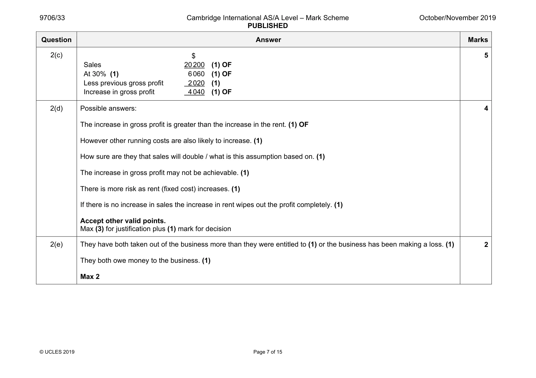 Mark scheme, page 7 of 15
