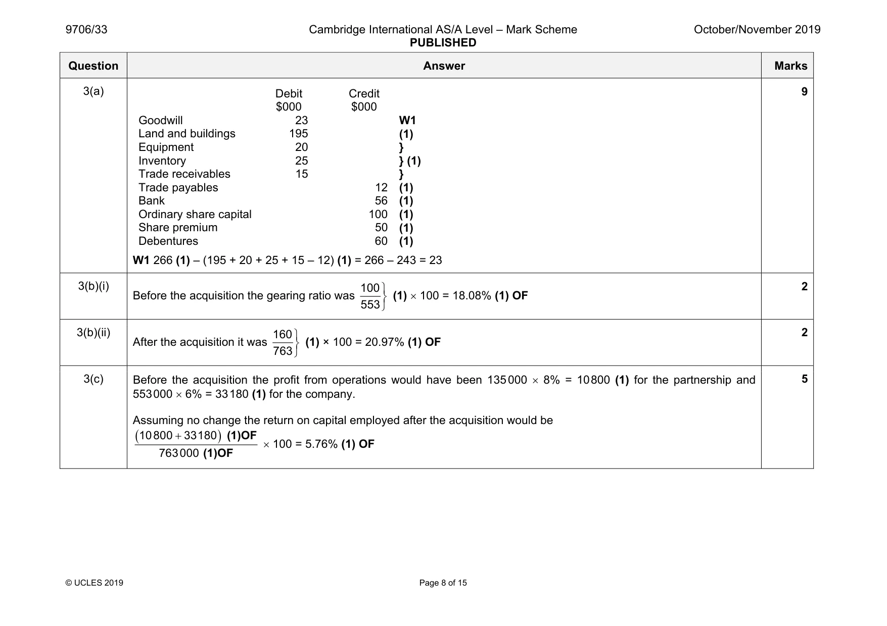 Mark scheme, page 8 of 15