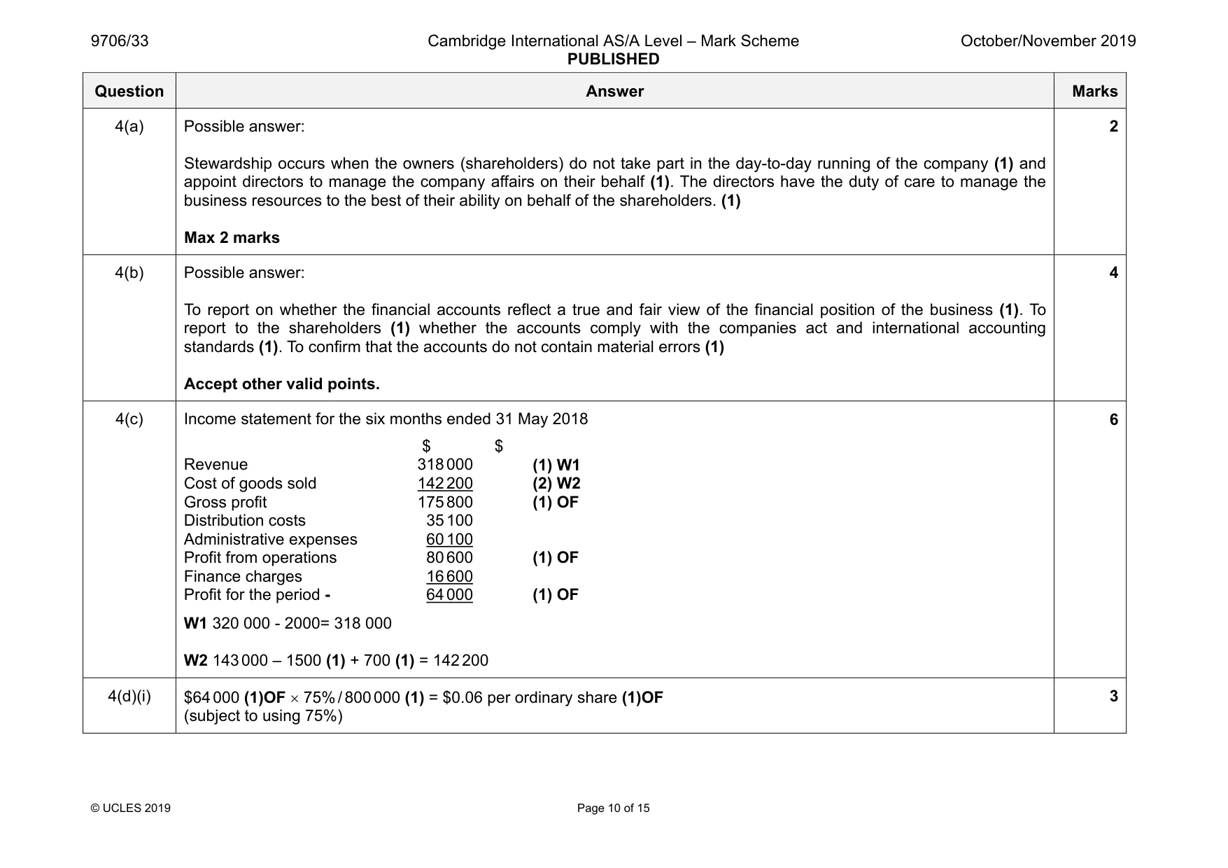 Mark scheme, page 10 of 15