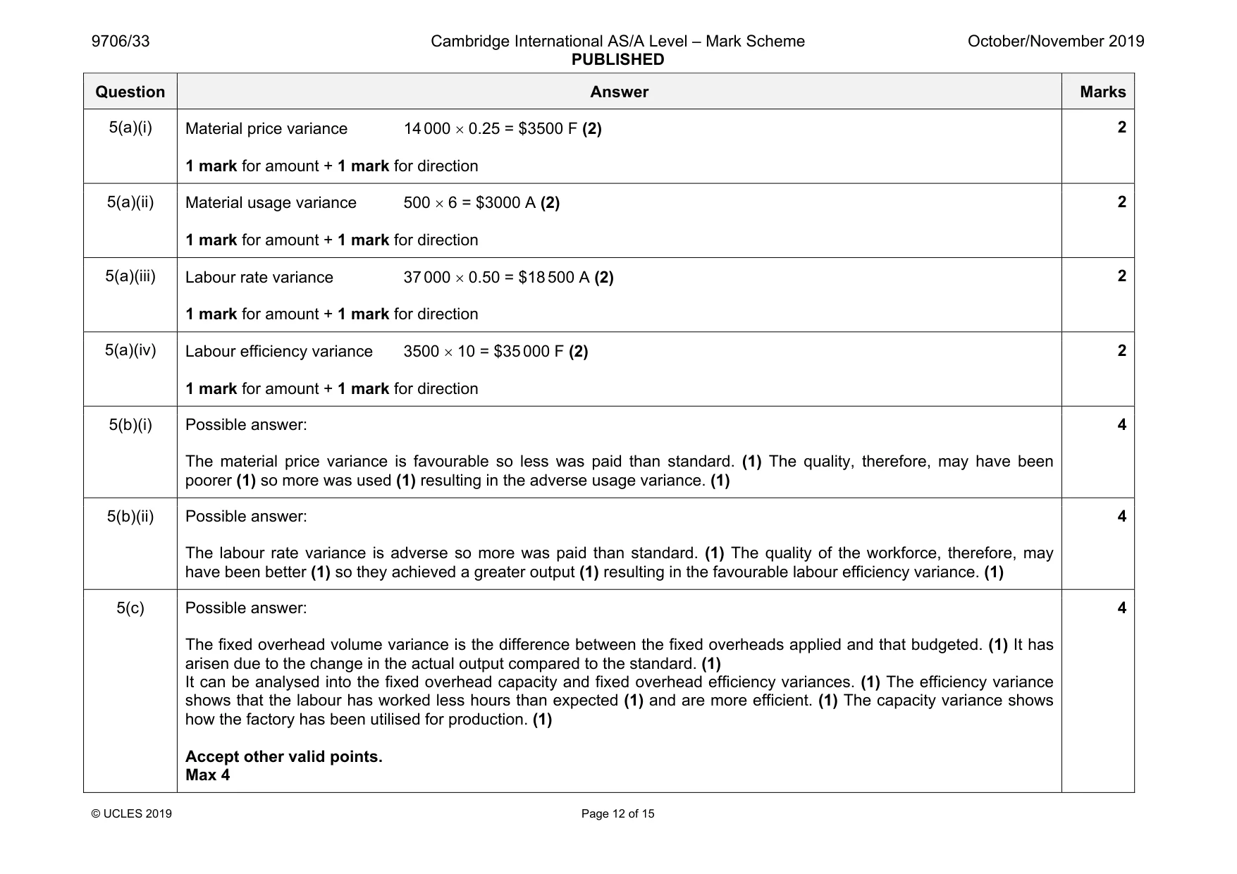 Mark scheme, page 12 of 15