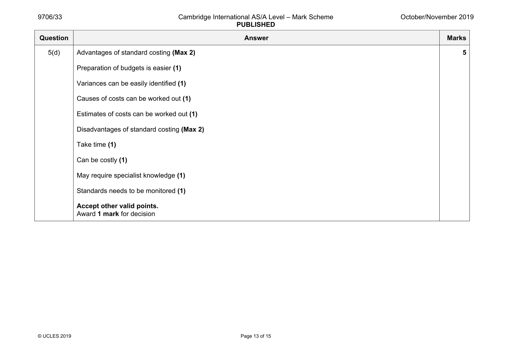 Mark scheme, page 13 of 15