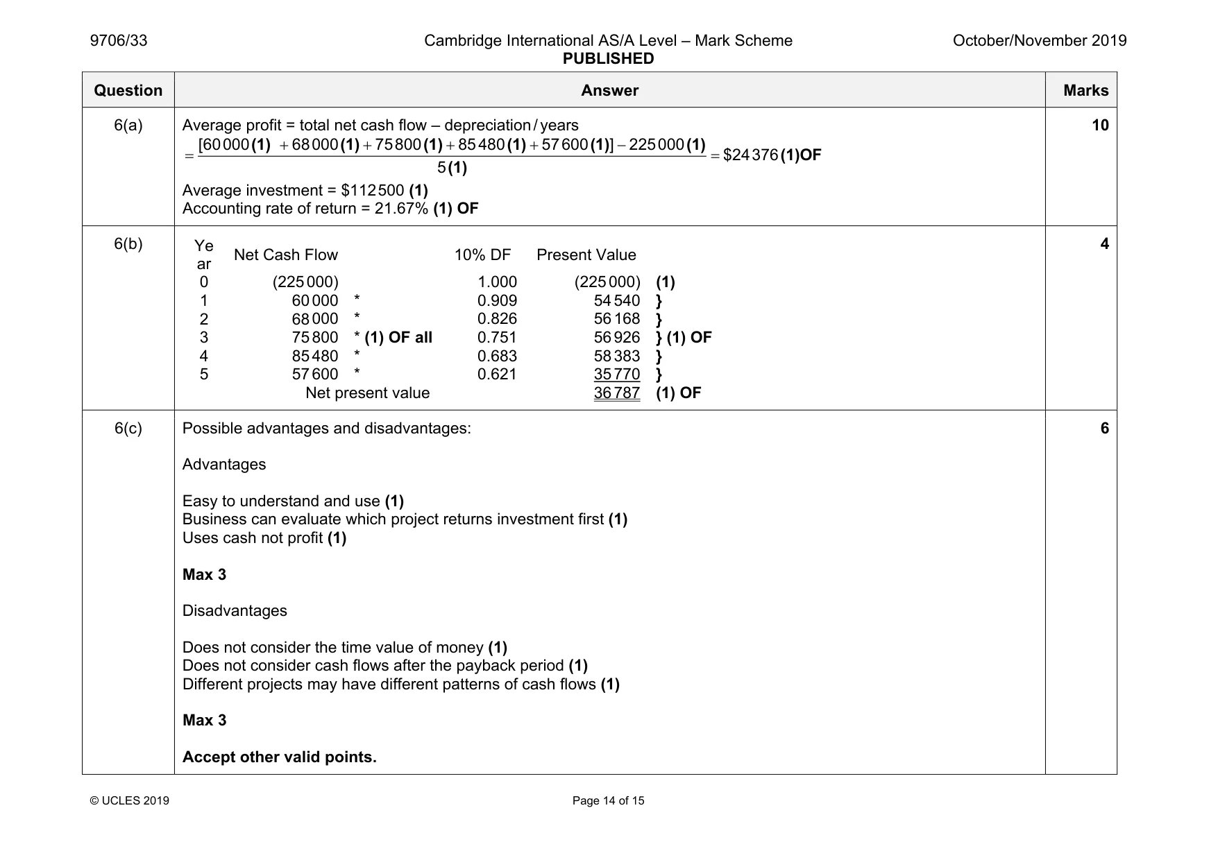 Mark scheme, page 14 of 15
