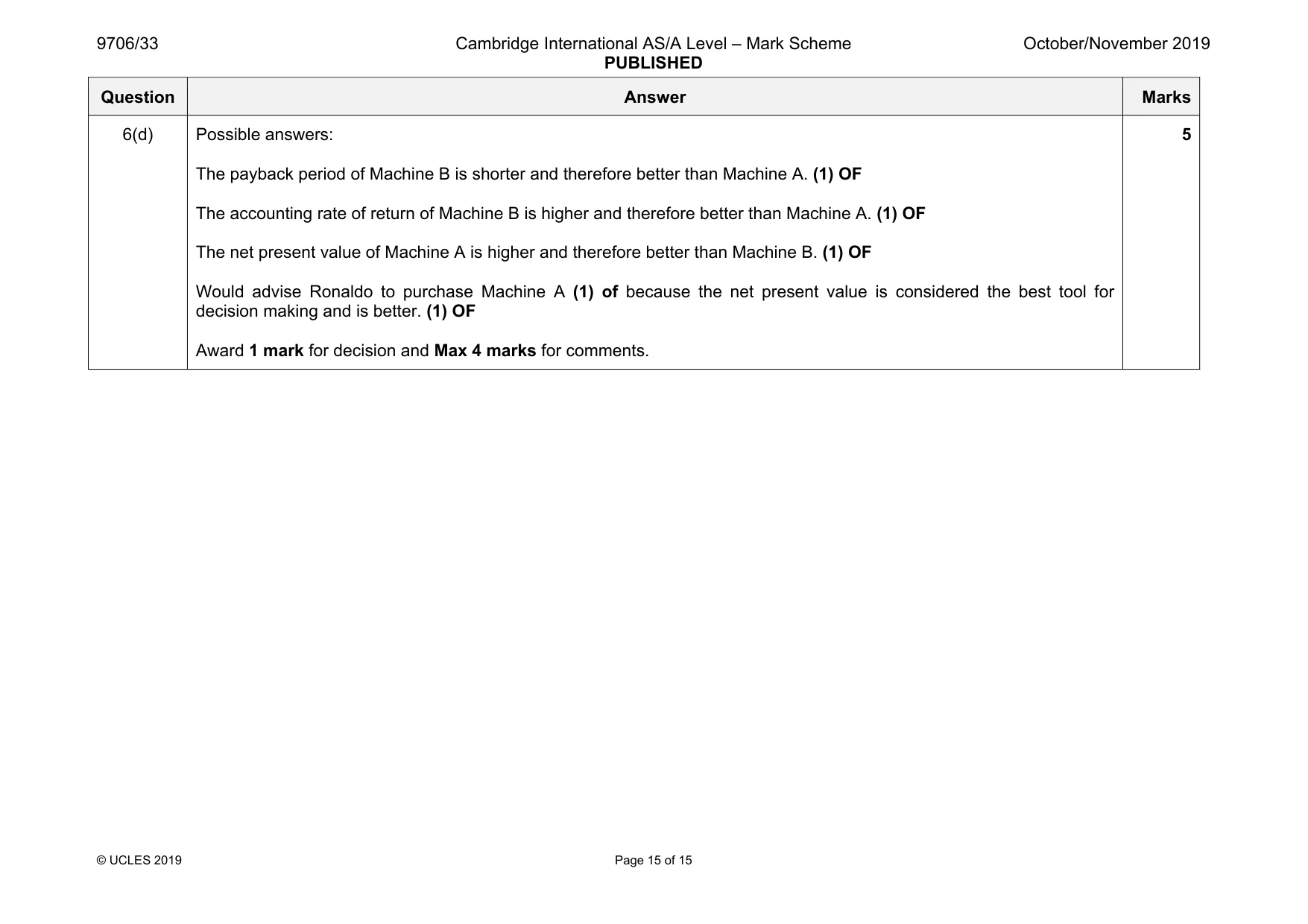 Mark scheme, page 15 of 15