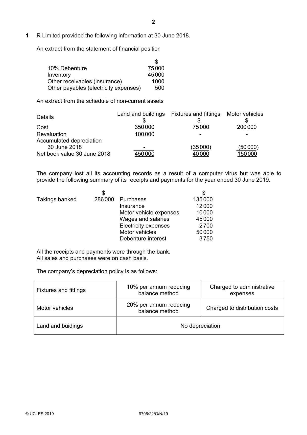 Cambridge A Level Accounting 9706 2019 Oct/Nov Paper 2 · Variant 2 question paper, page 2 of 20