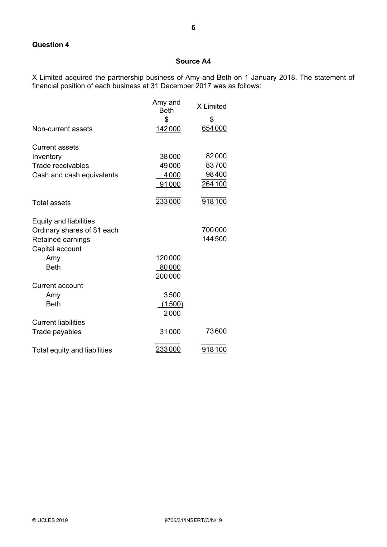 Cambridge A Level Accounting 9706 2019 Oct/Nov Paper 3 · Variant 1 question paper, page 6 of 12