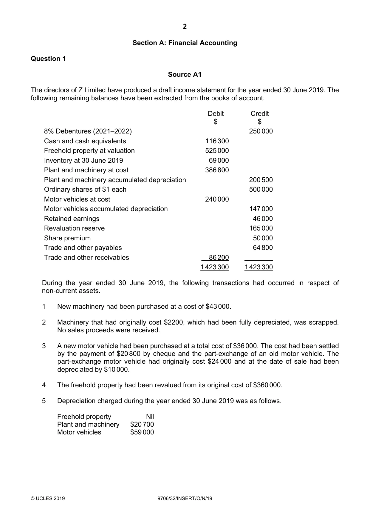Cambridge A Level Accounting 9706 2019 Oct/Nov Paper 3 · Variant 2 question paper, page 2 of 12