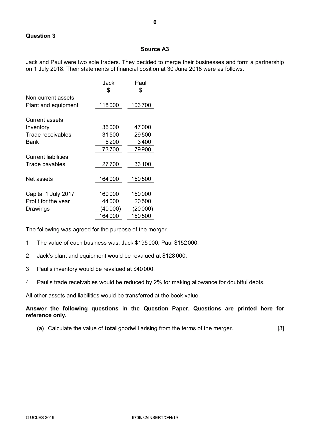 Cambridge A Level Accounting 9706 2019 Oct/Nov Paper 3 · Variant 2 question paper, page 6 of 12
