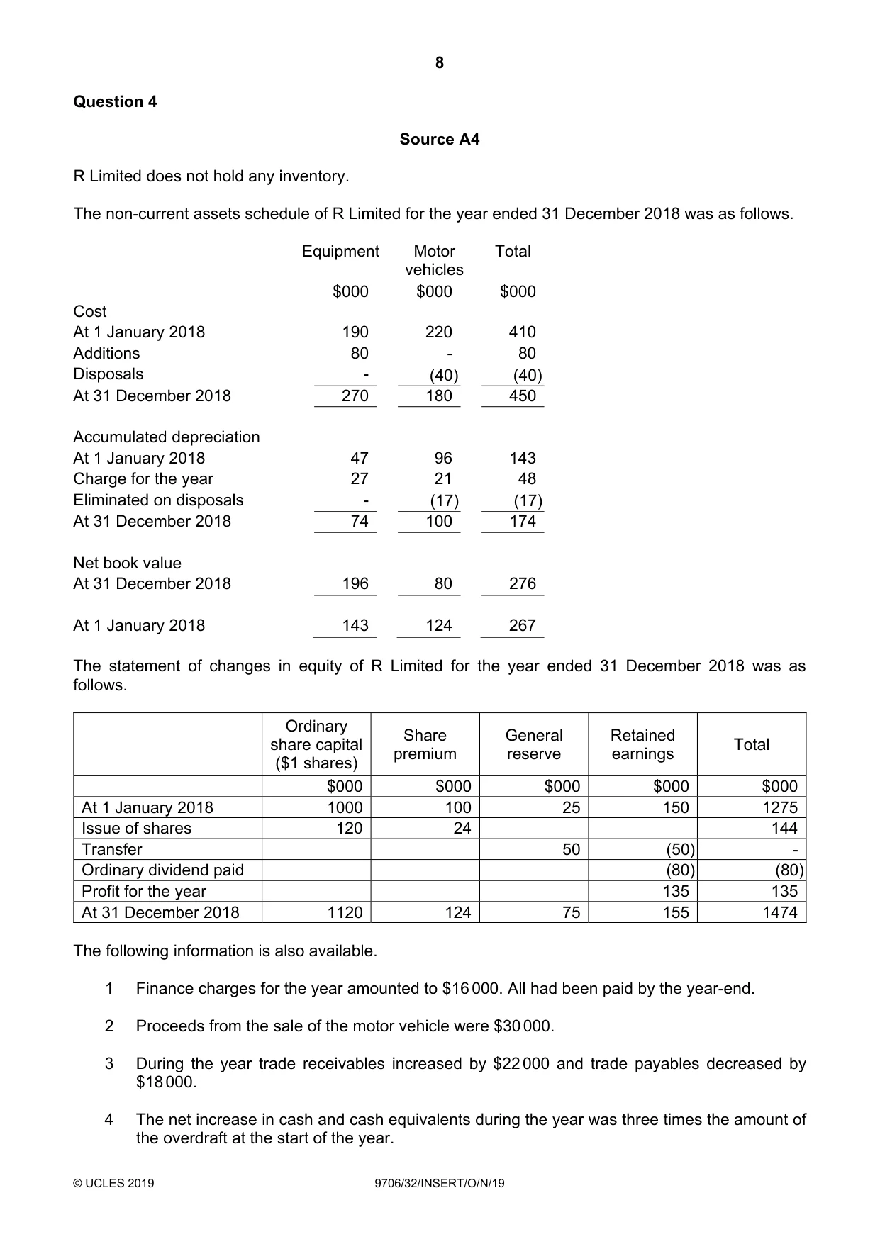 Cambridge A Level Accounting 9706 2019 Oct/Nov Paper 3 · Variant 2 question paper, page 8 of 12