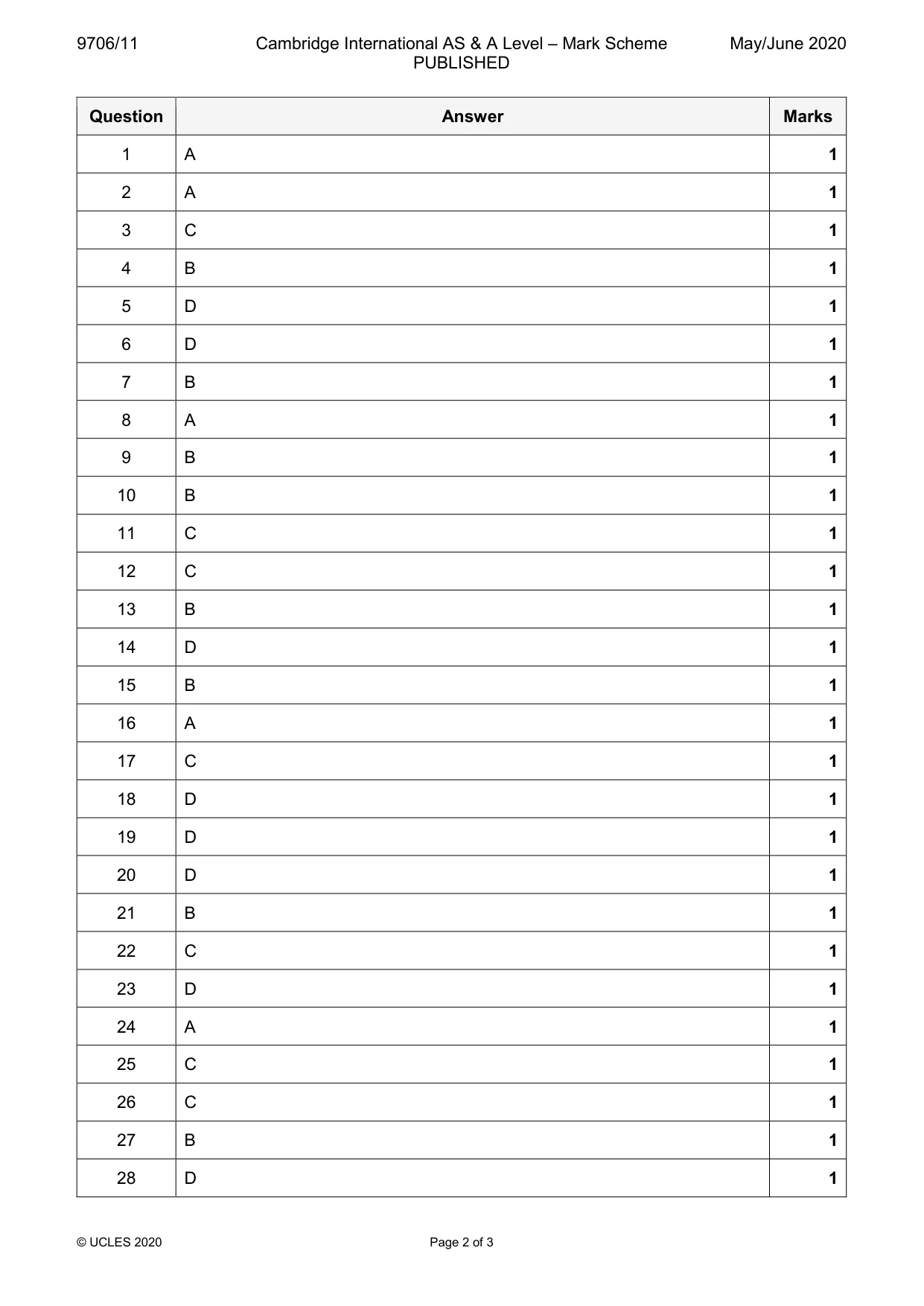 Mark scheme, page 2 of 3