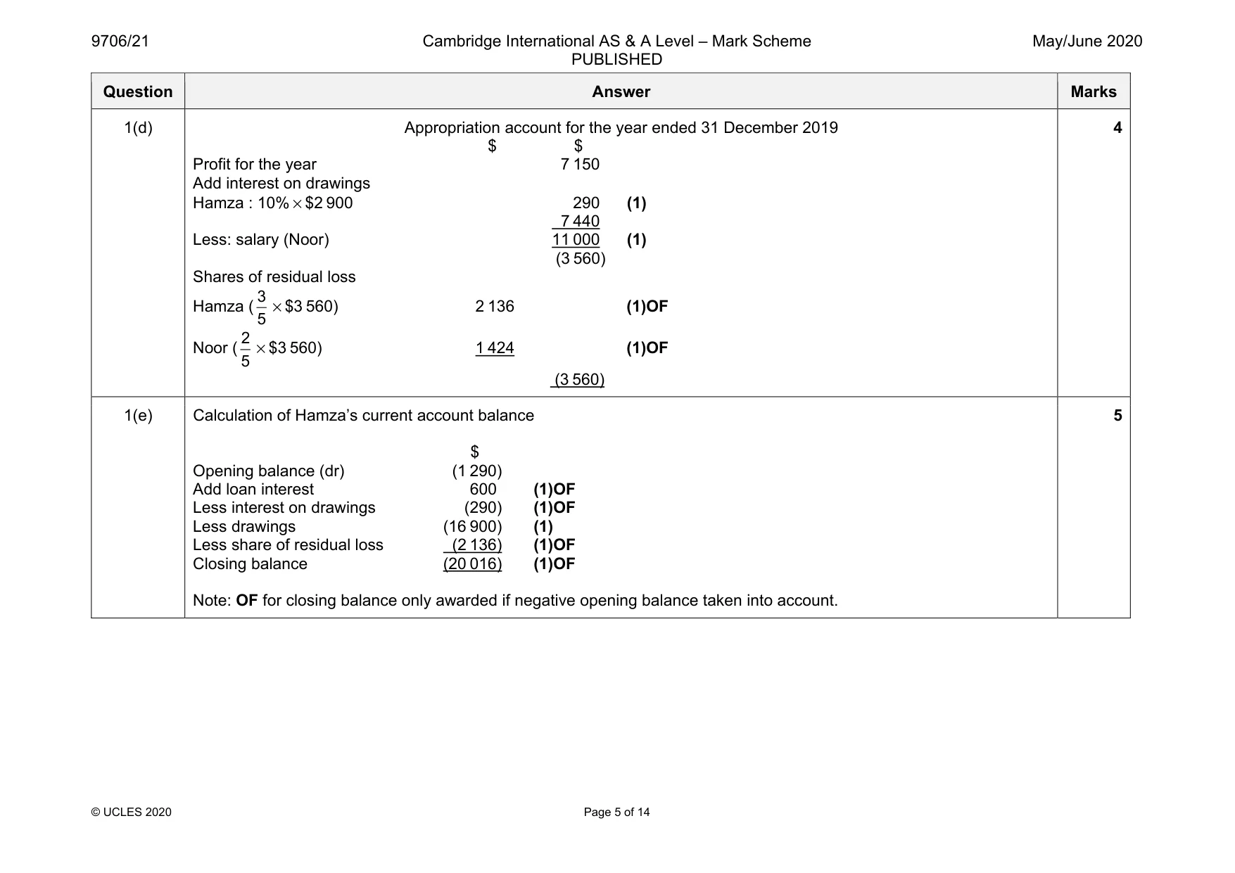 Mark scheme, page 5 of 14