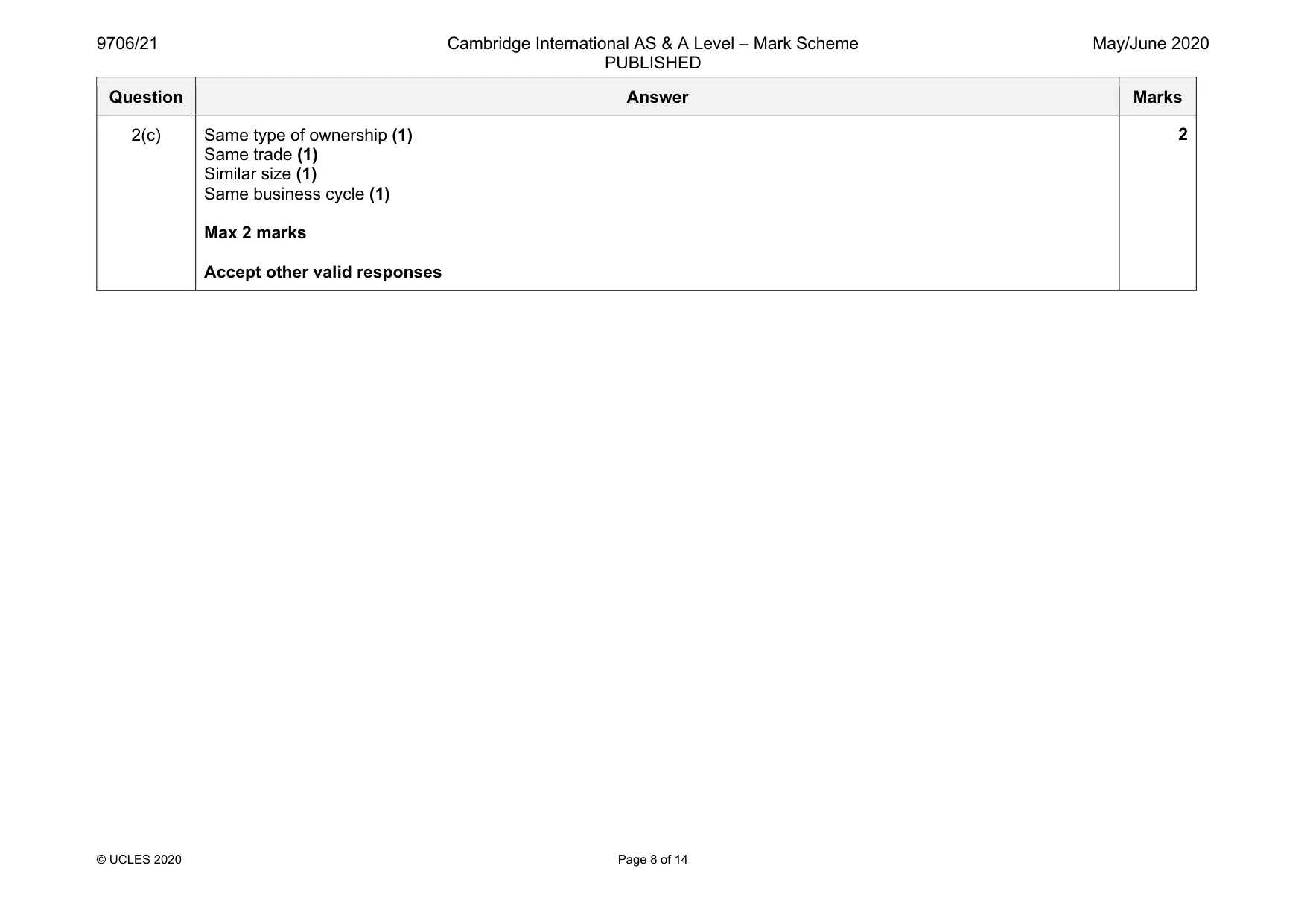 Mark scheme, page 8 of 14