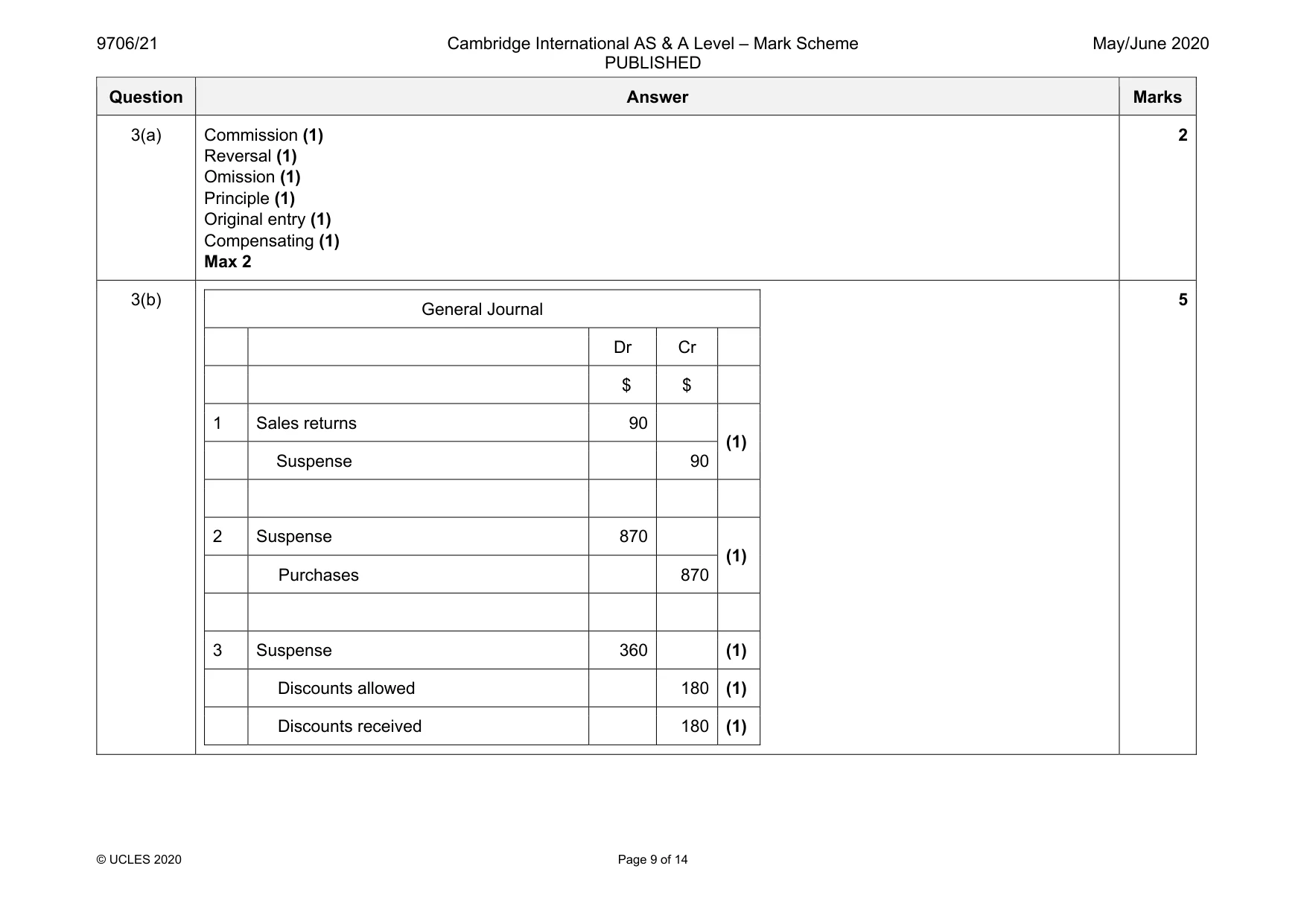 Mark scheme, page 9 of 14