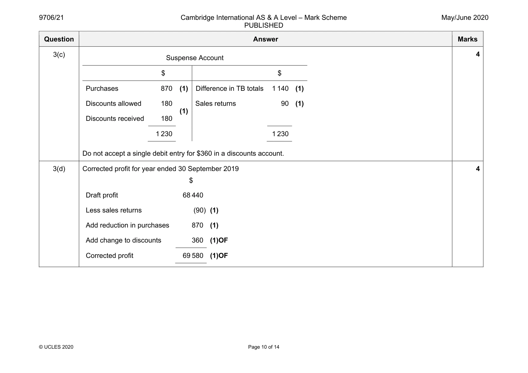 Mark scheme, page 10 of 14