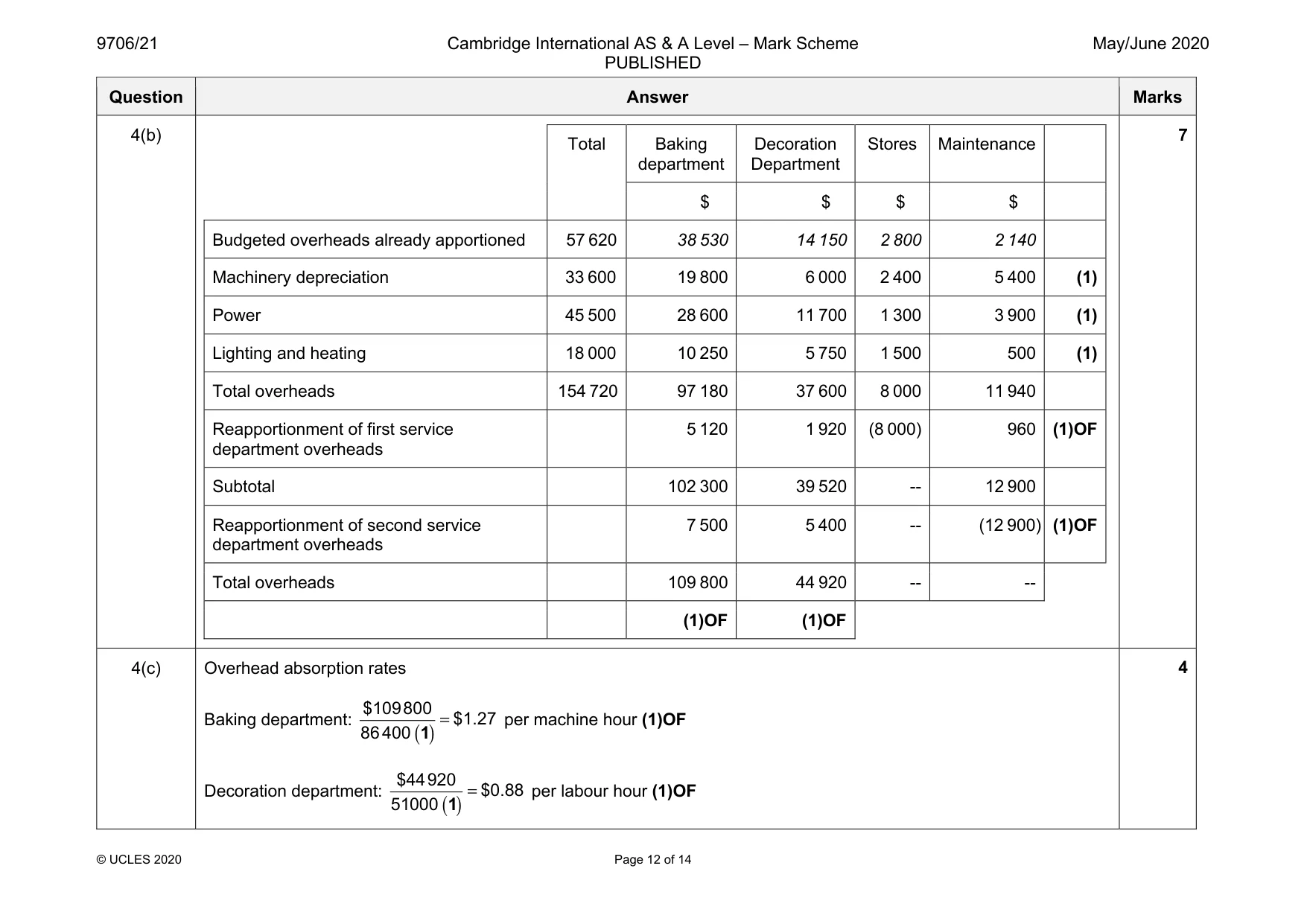 Mark scheme, page 12 of 14