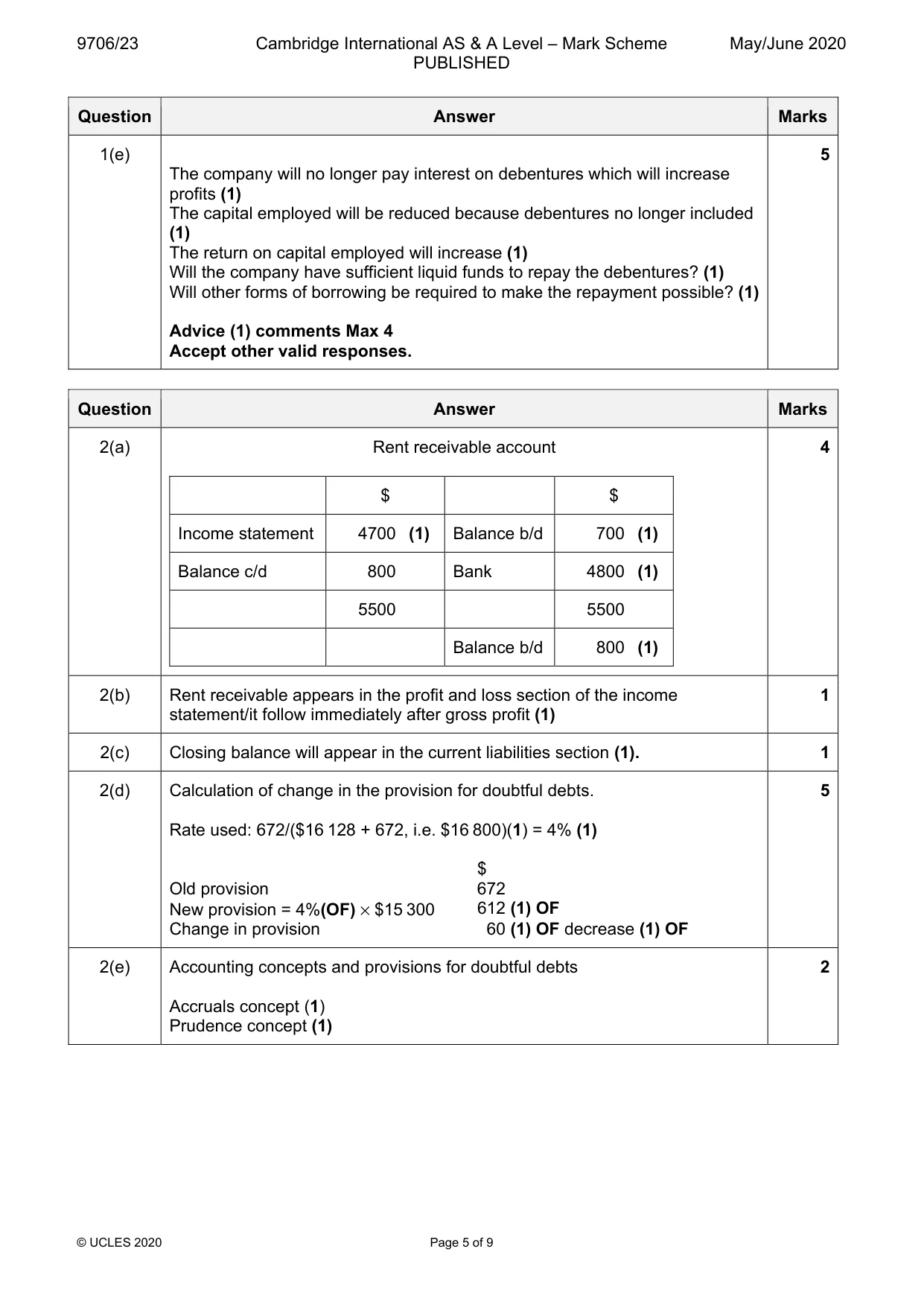 Mark scheme, page 5 of 9