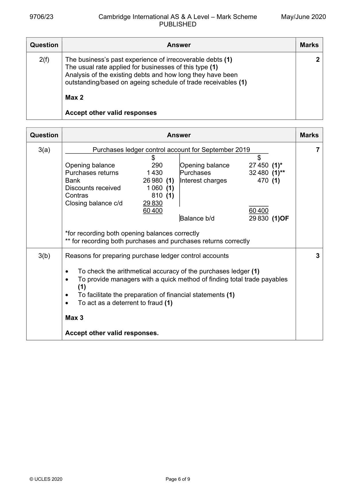 Mark scheme, page 6 of 9