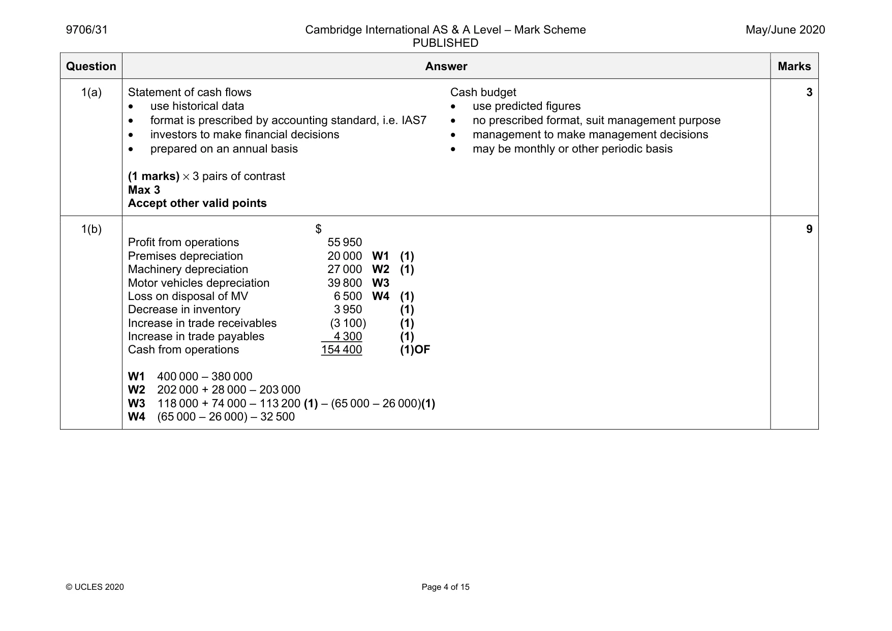 Mark scheme, page 4 of 6