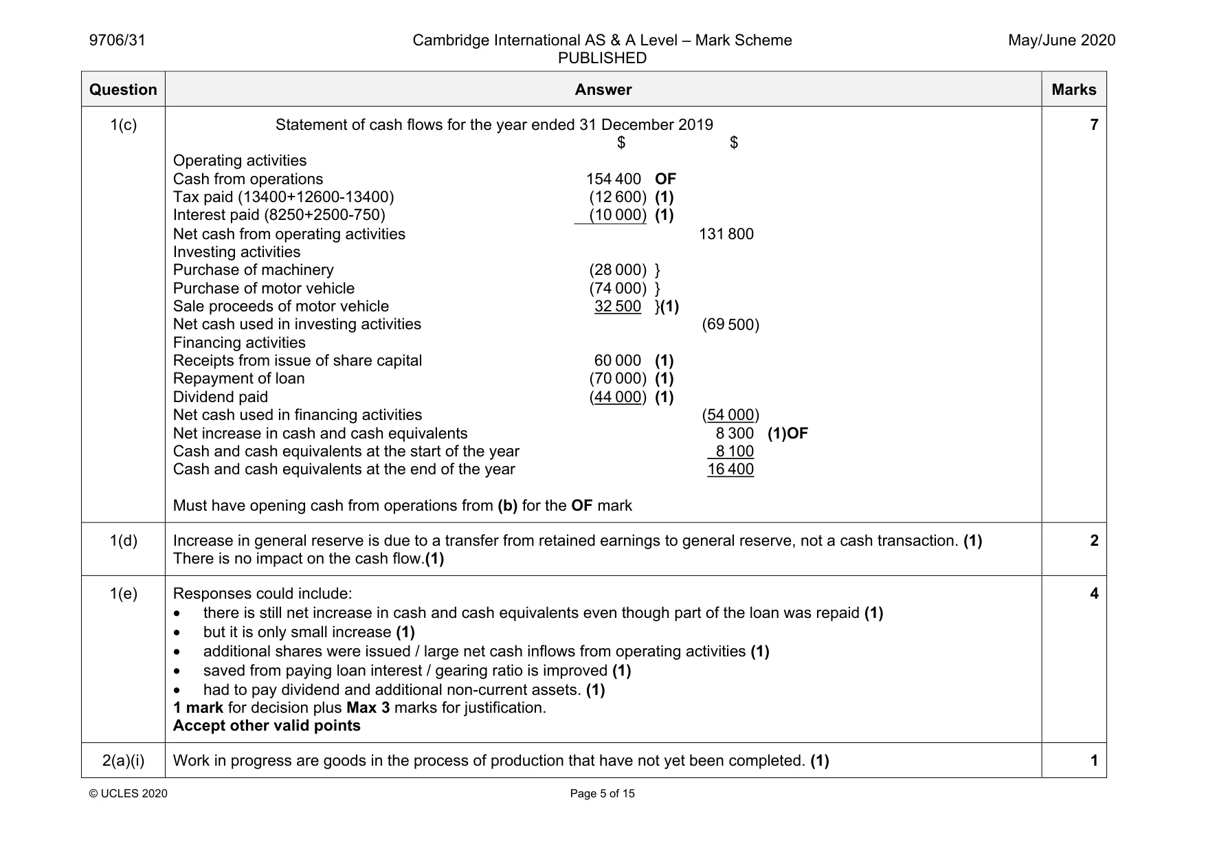 Mark scheme, page 5 of 6