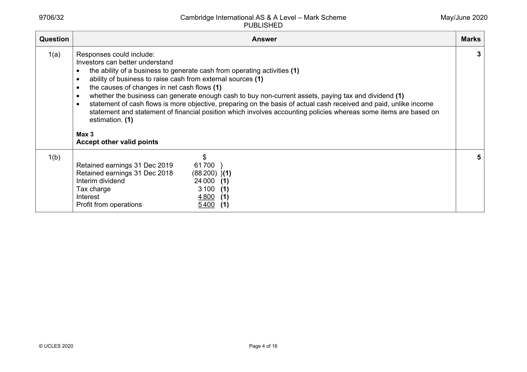 Mark scheme, page 4 of 16