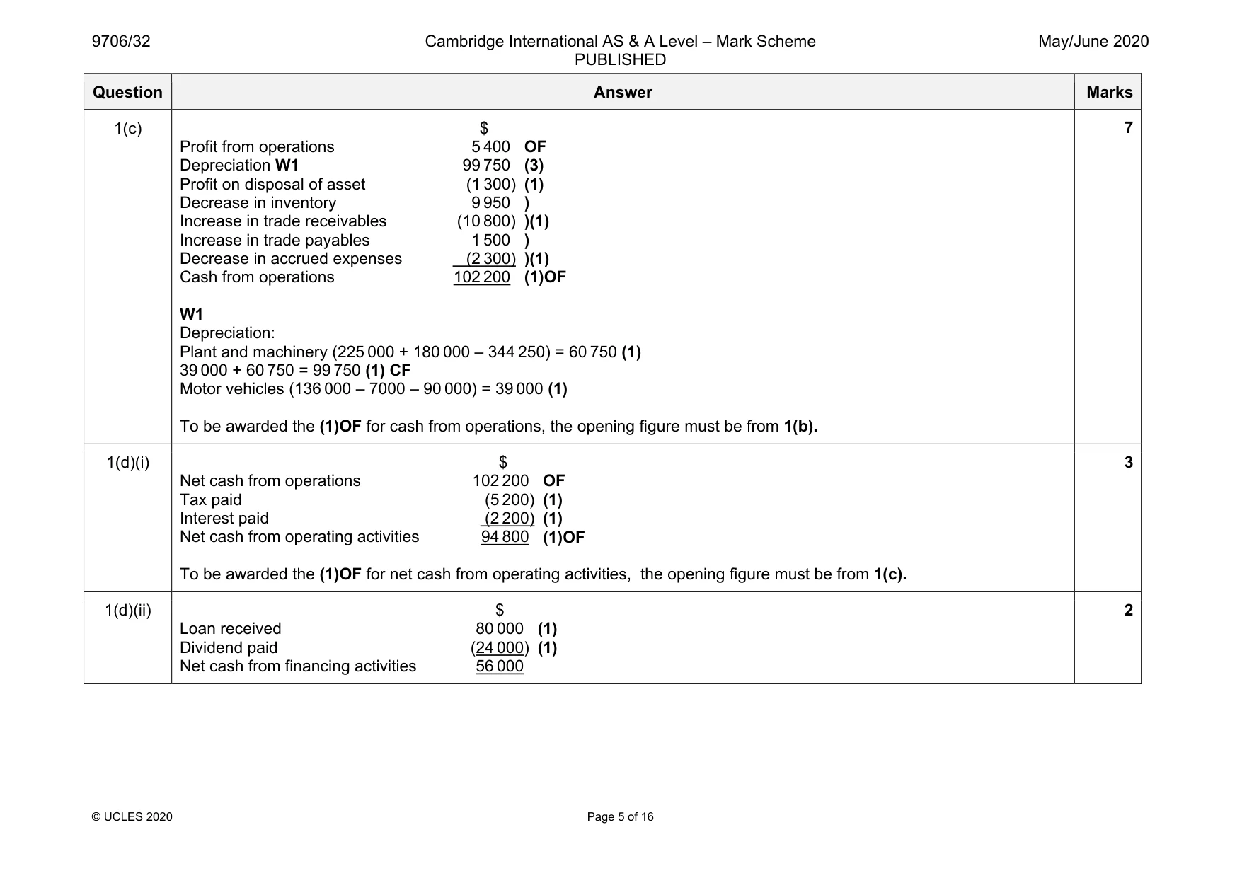 Mark scheme, page 5 of 16