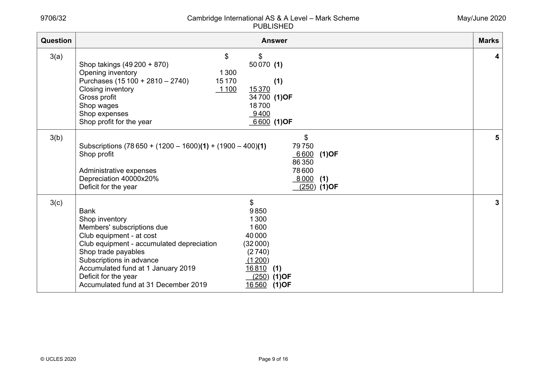 Mark scheme, page 9 of 16