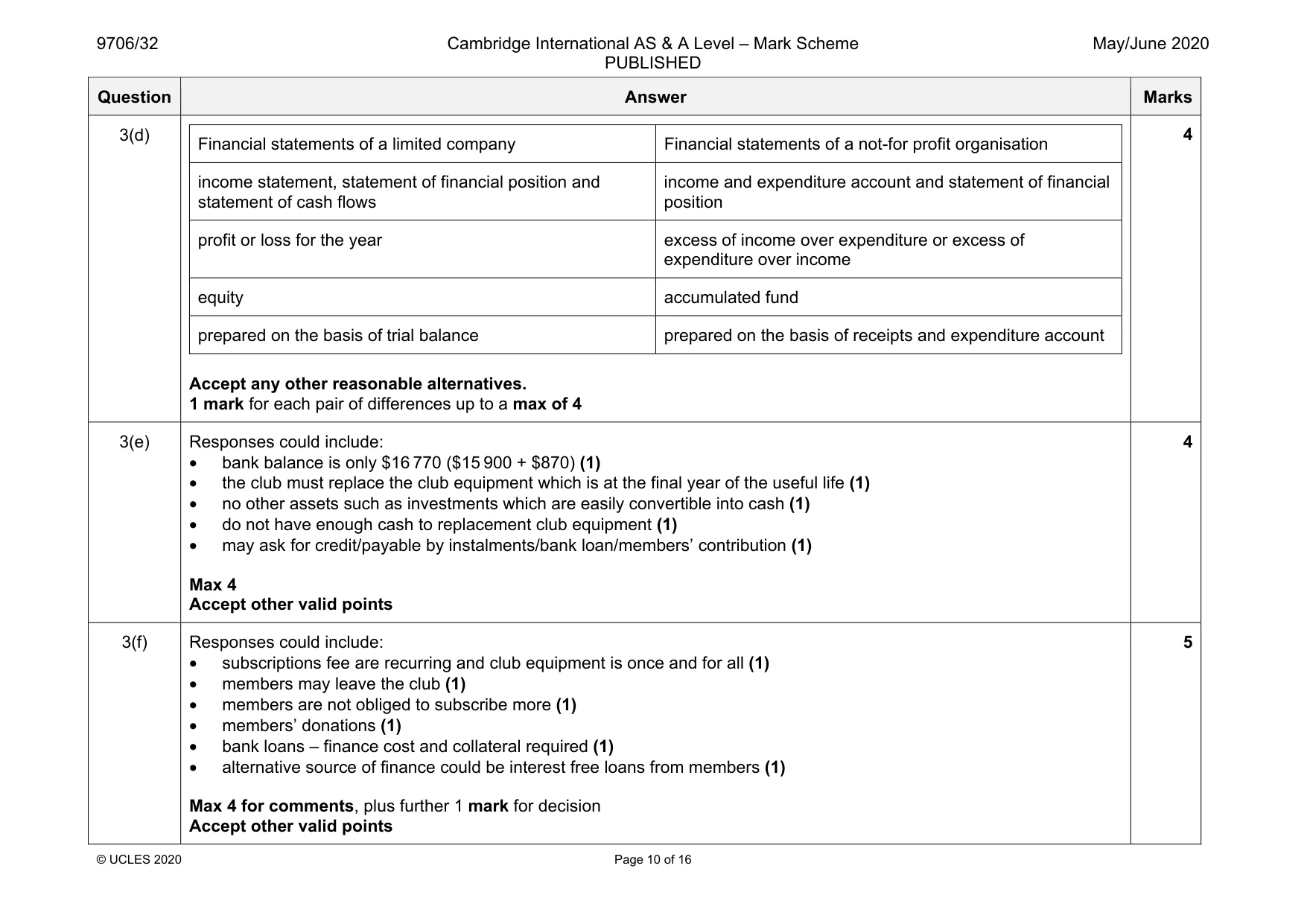 Mark scheme, page 10 of 16