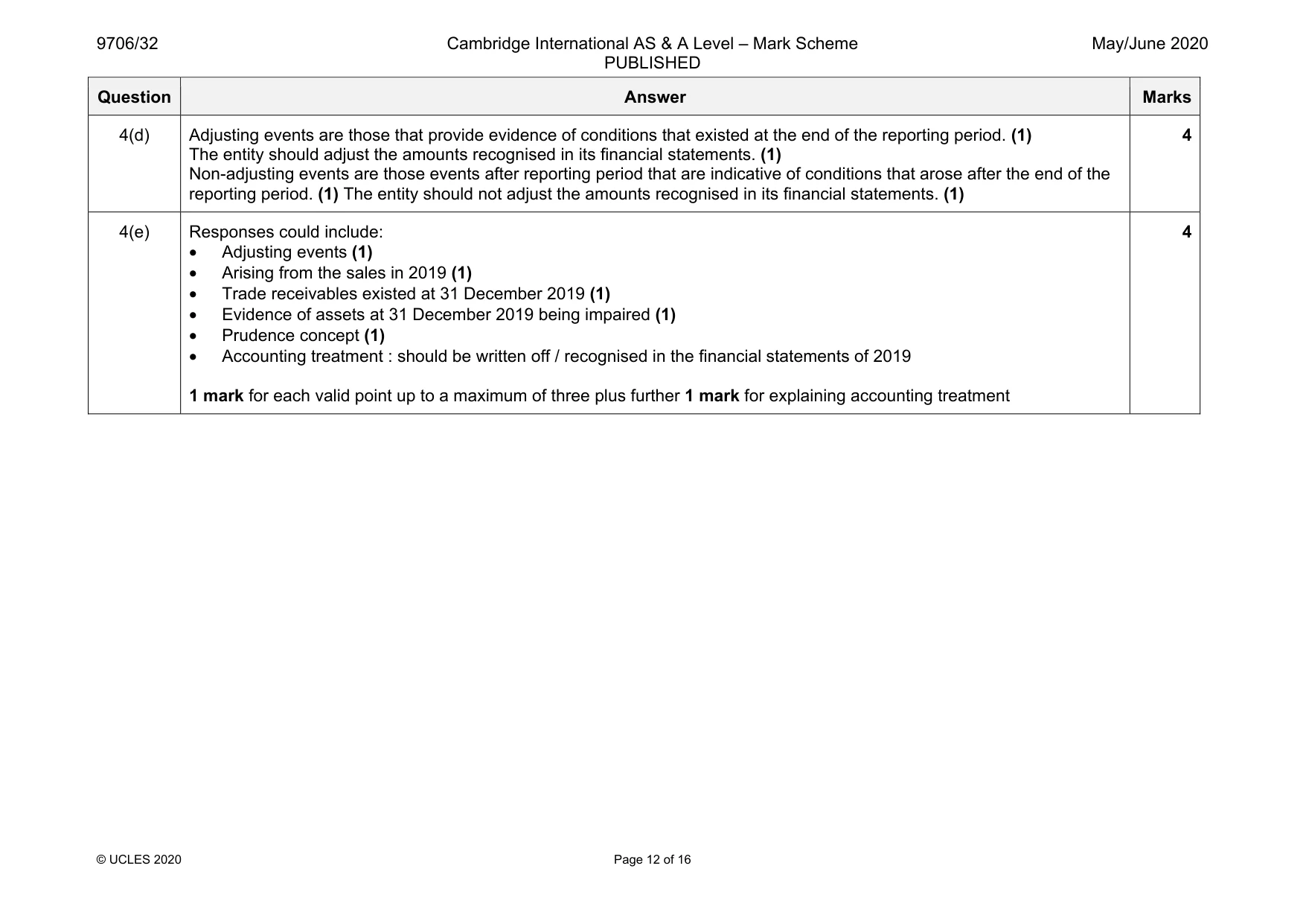 Mark scheme, page 12 of 16
