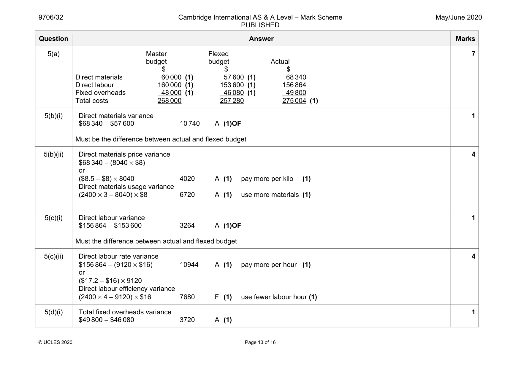Mark scheme, page 13 of 16