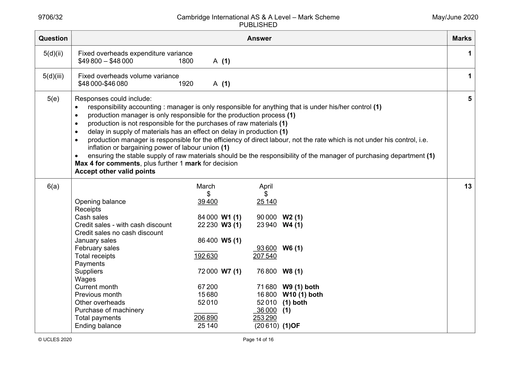Mark scheme, page 14 of 16