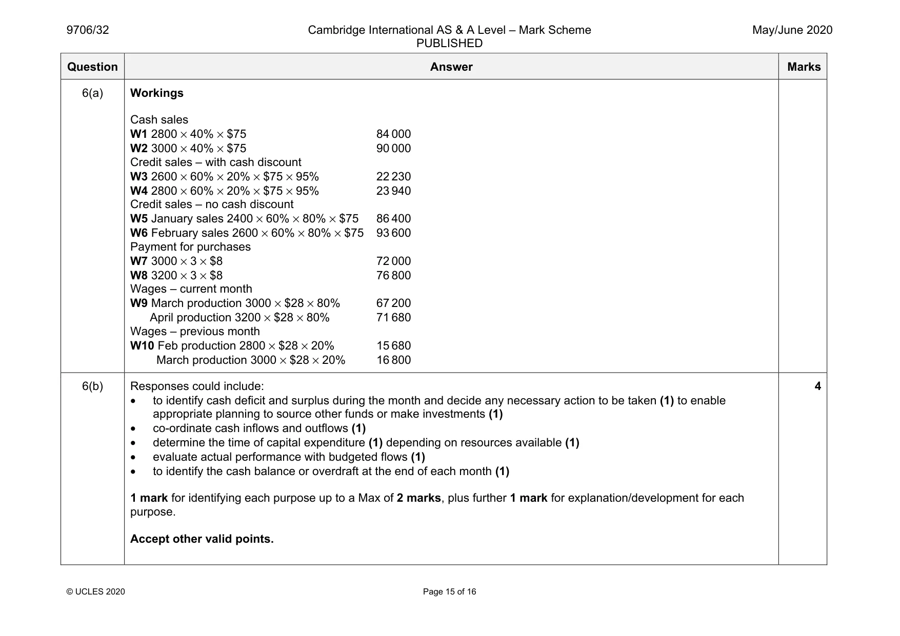 Mark scheme, page 15 of 16
