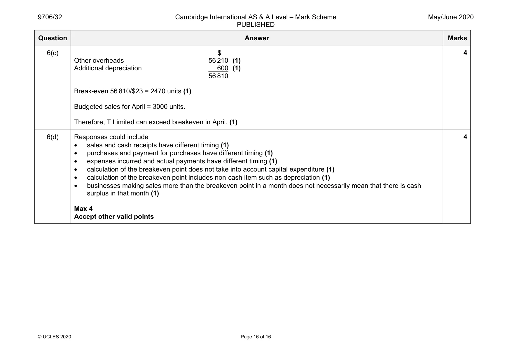 Mark scheme, page 16 of 16