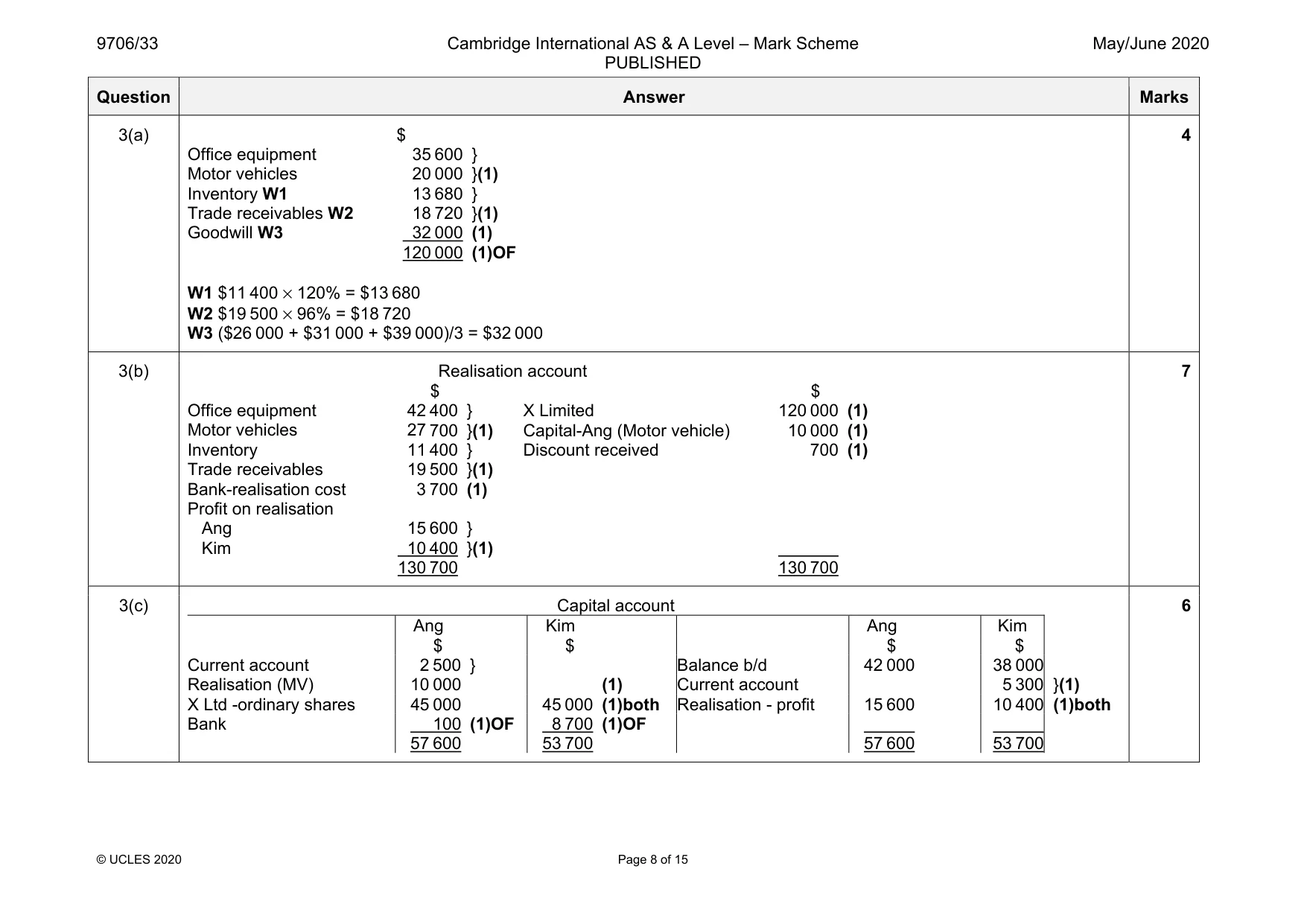 Mark scheme, page 8 of 15