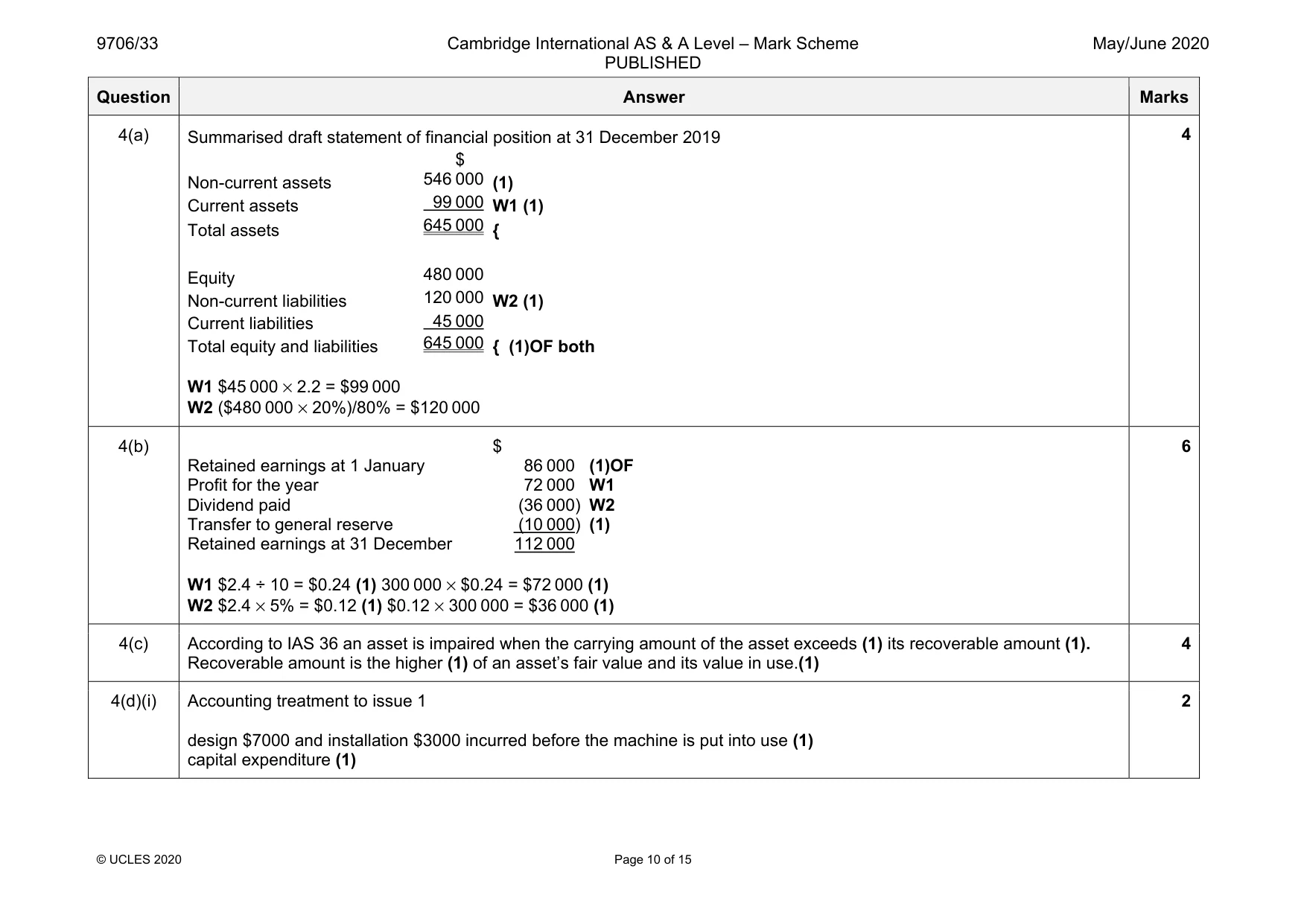 Mark scheme, page 10 of 15