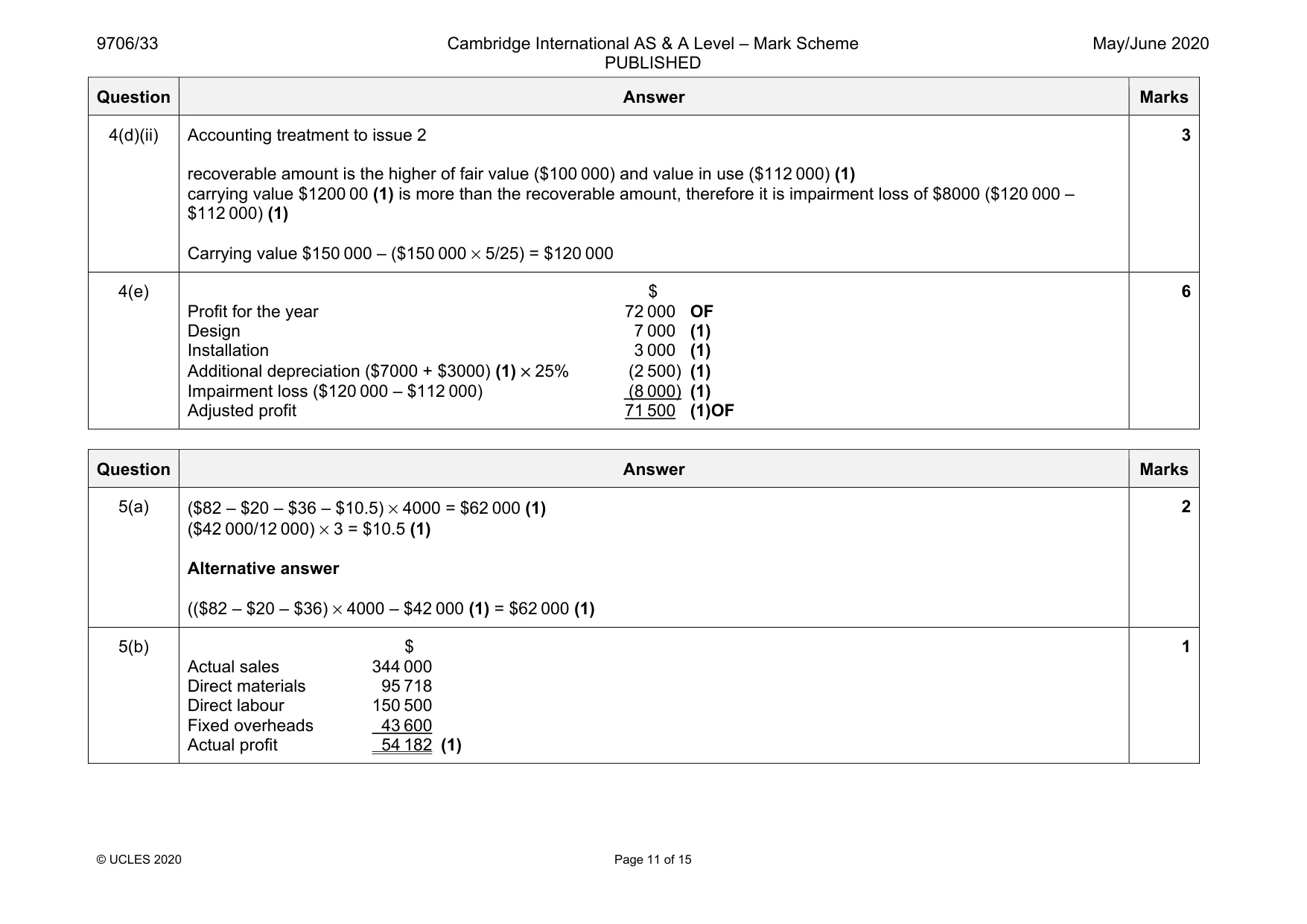 Mark scheme, page 11 of 15