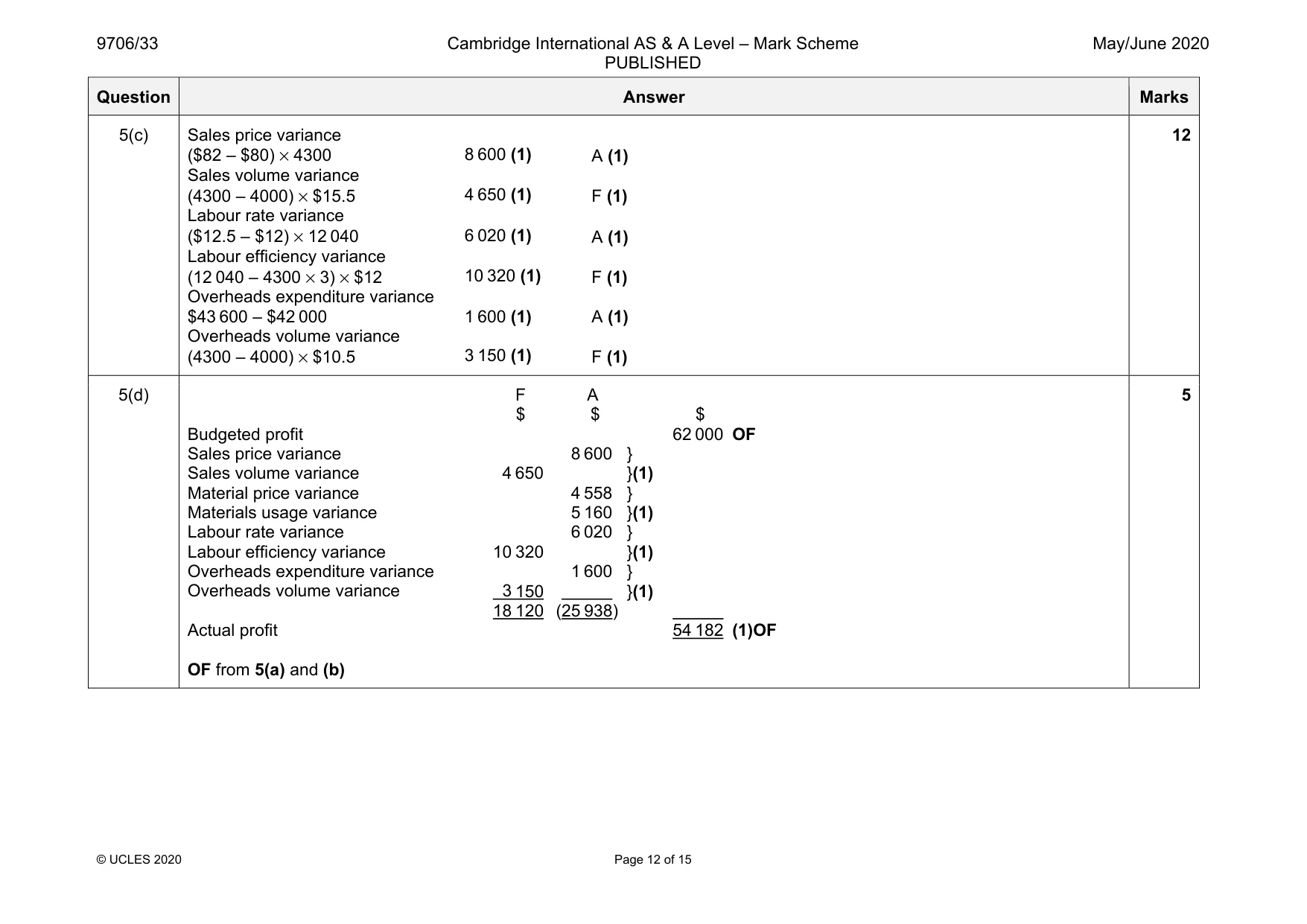 Mark scheme, page 12 of 15