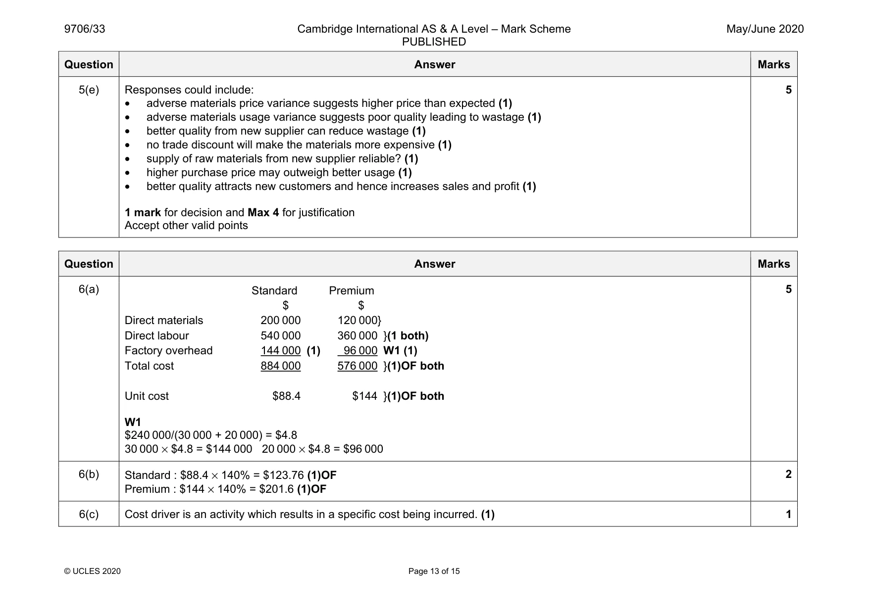 Mark scheme, page 13 of 15