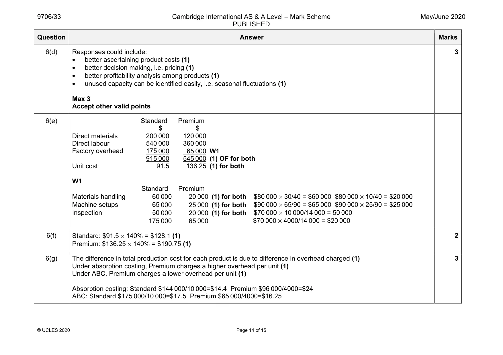 Mark scheme, page 14 of 15