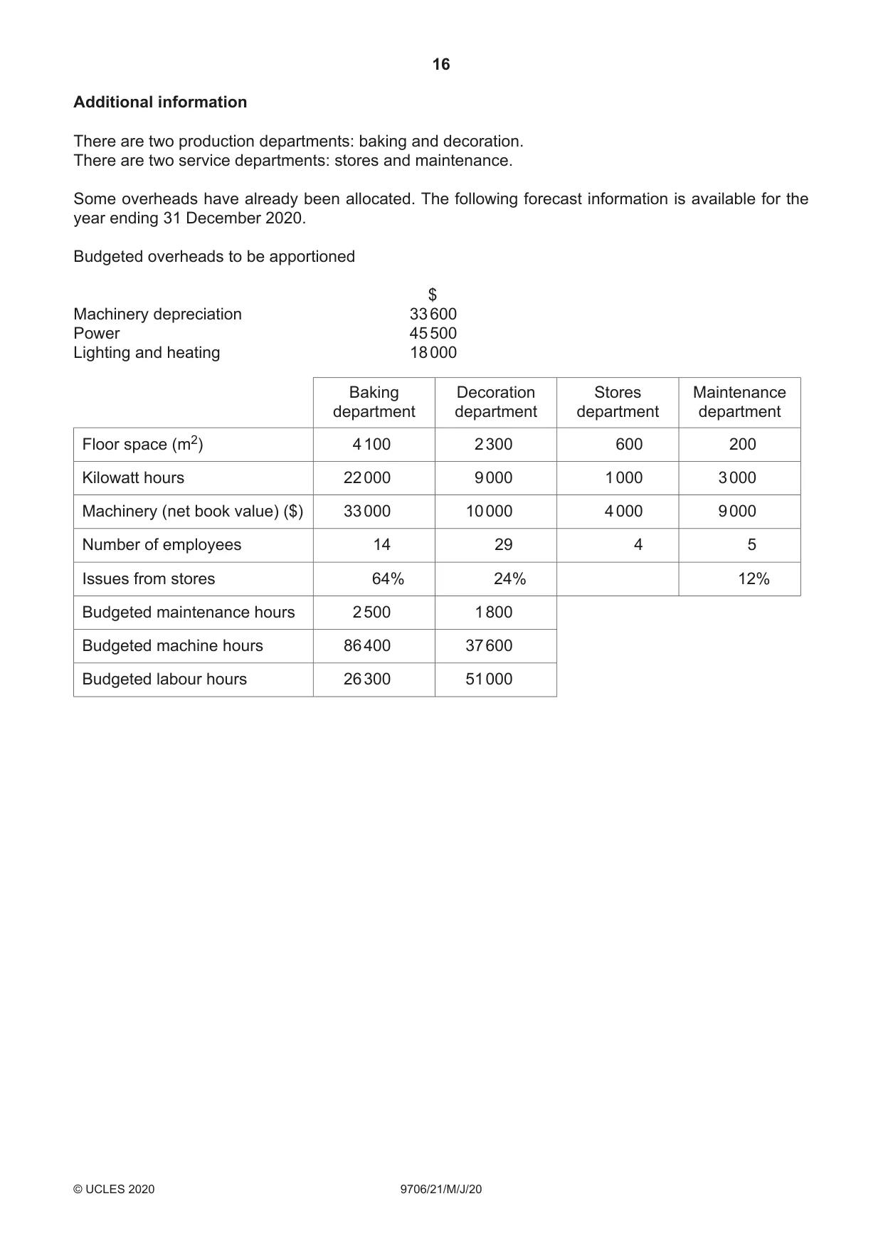 Cambridge A Level Accounting 9706 2020 May/June Paper 2 · Variant 1 question paper, page 16 of 20