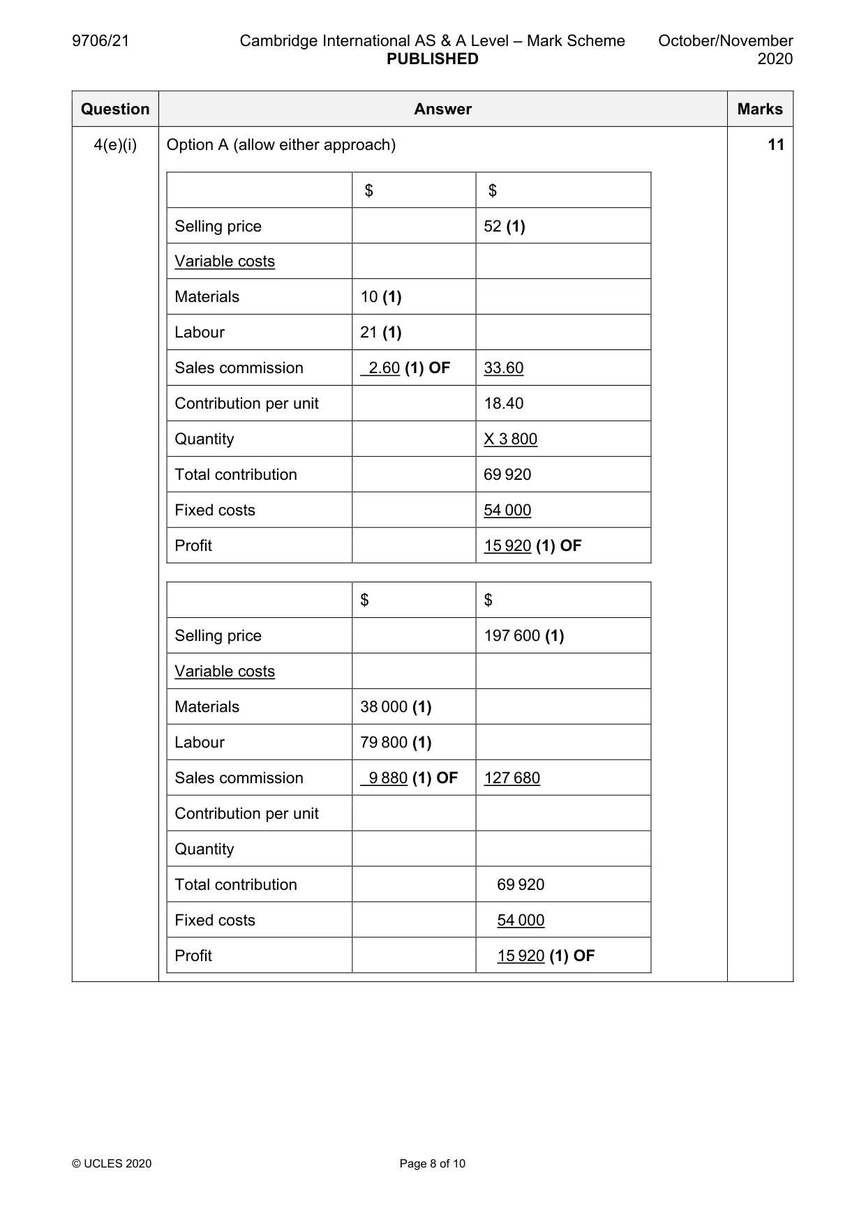 Mark scheme, page 8 of 10