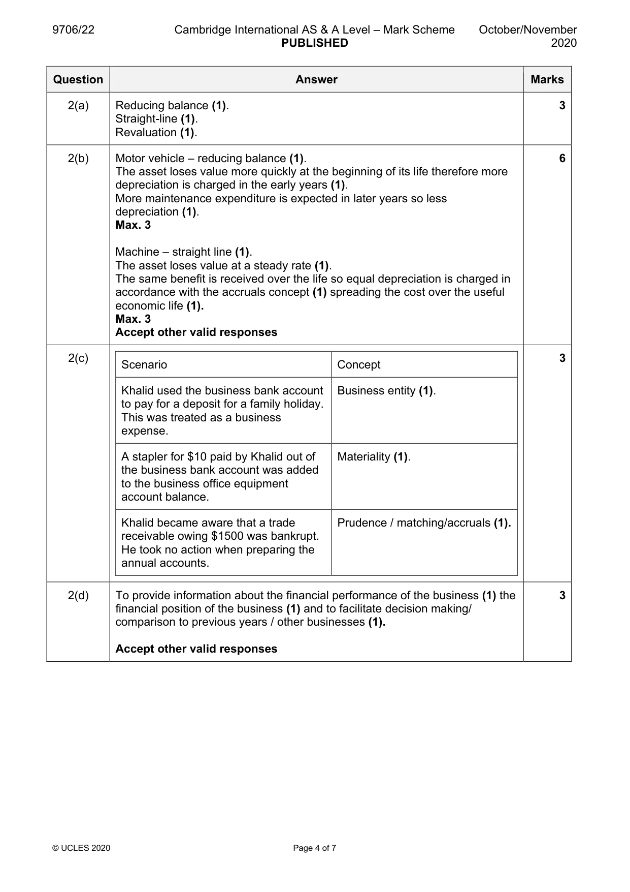 Mark scheme, page 4 of 7