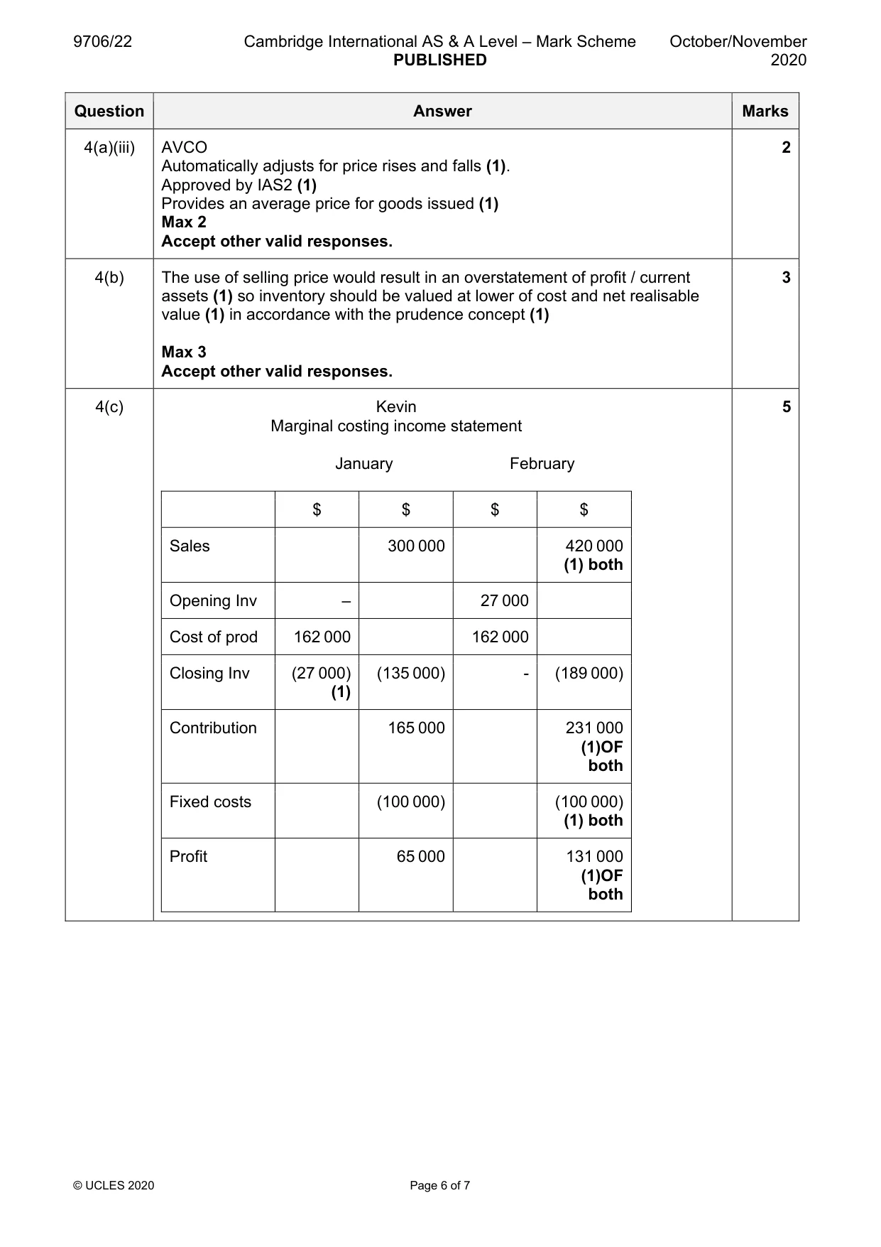 Mark scheme, page 6 of 7