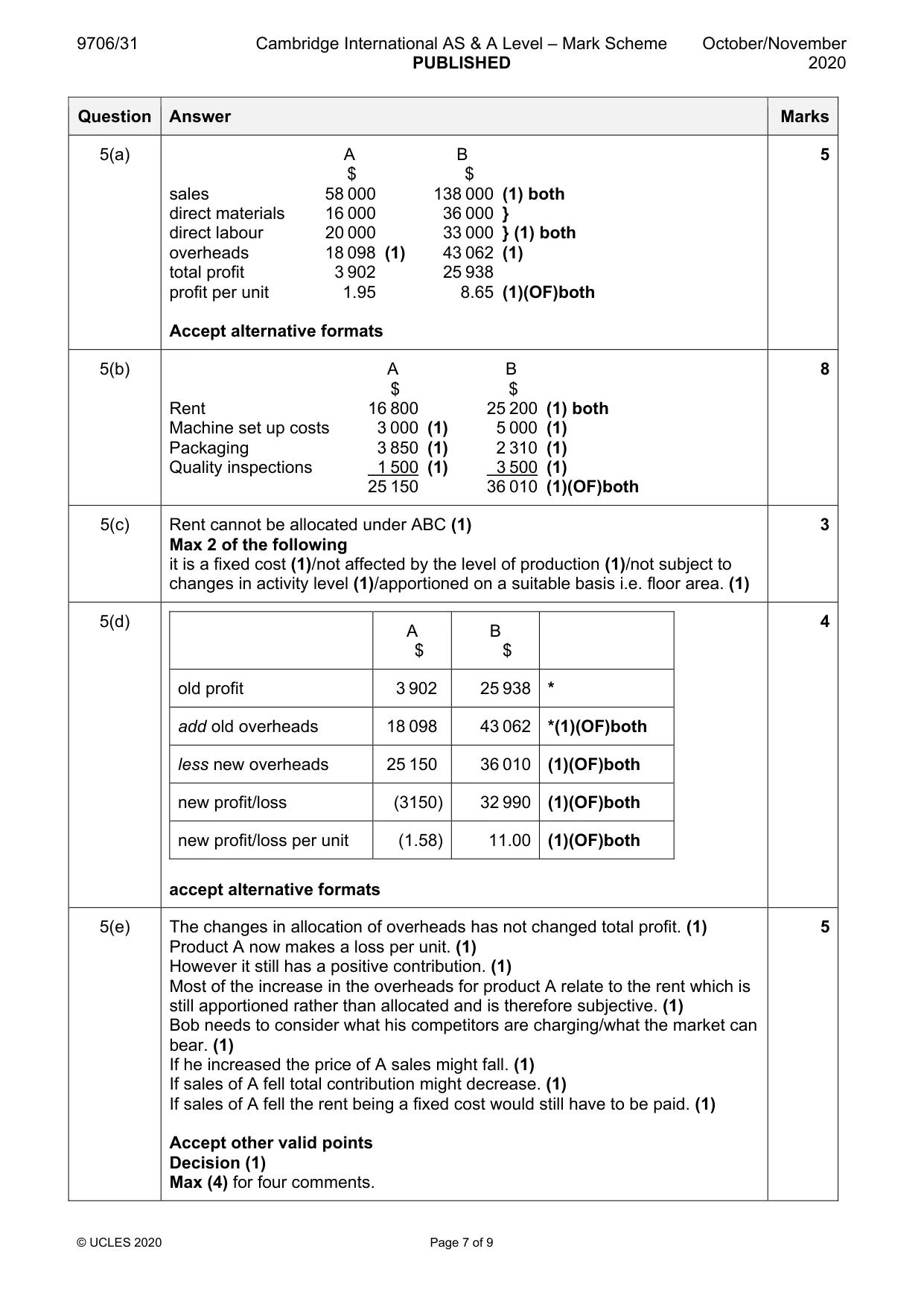 Mark scheme, page 7 of 9