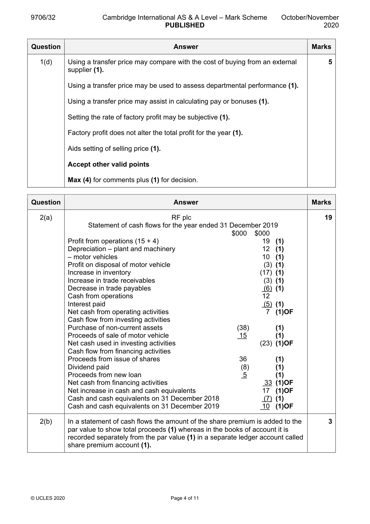 Mark scheme, page 4 of 11