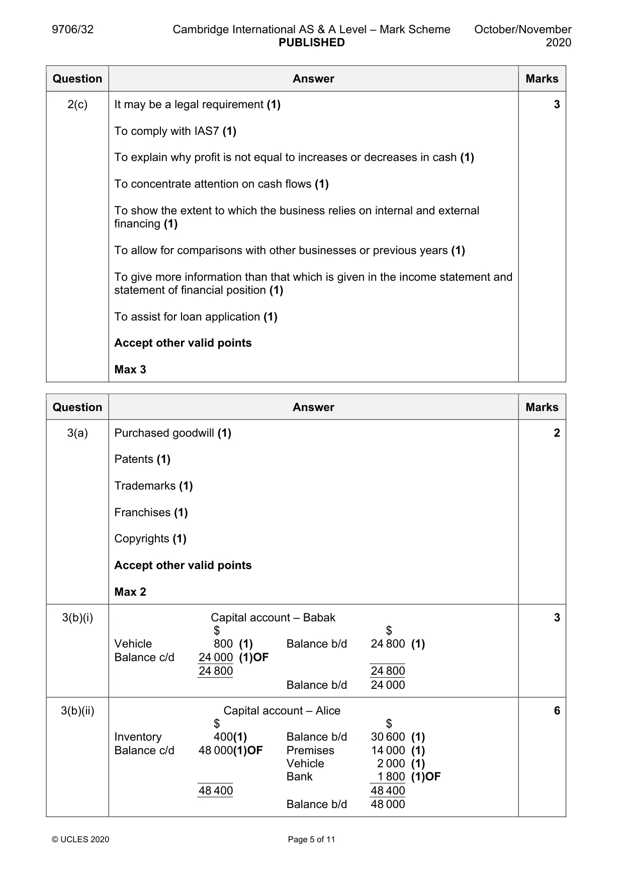 Mark scheme, page 5 of 11