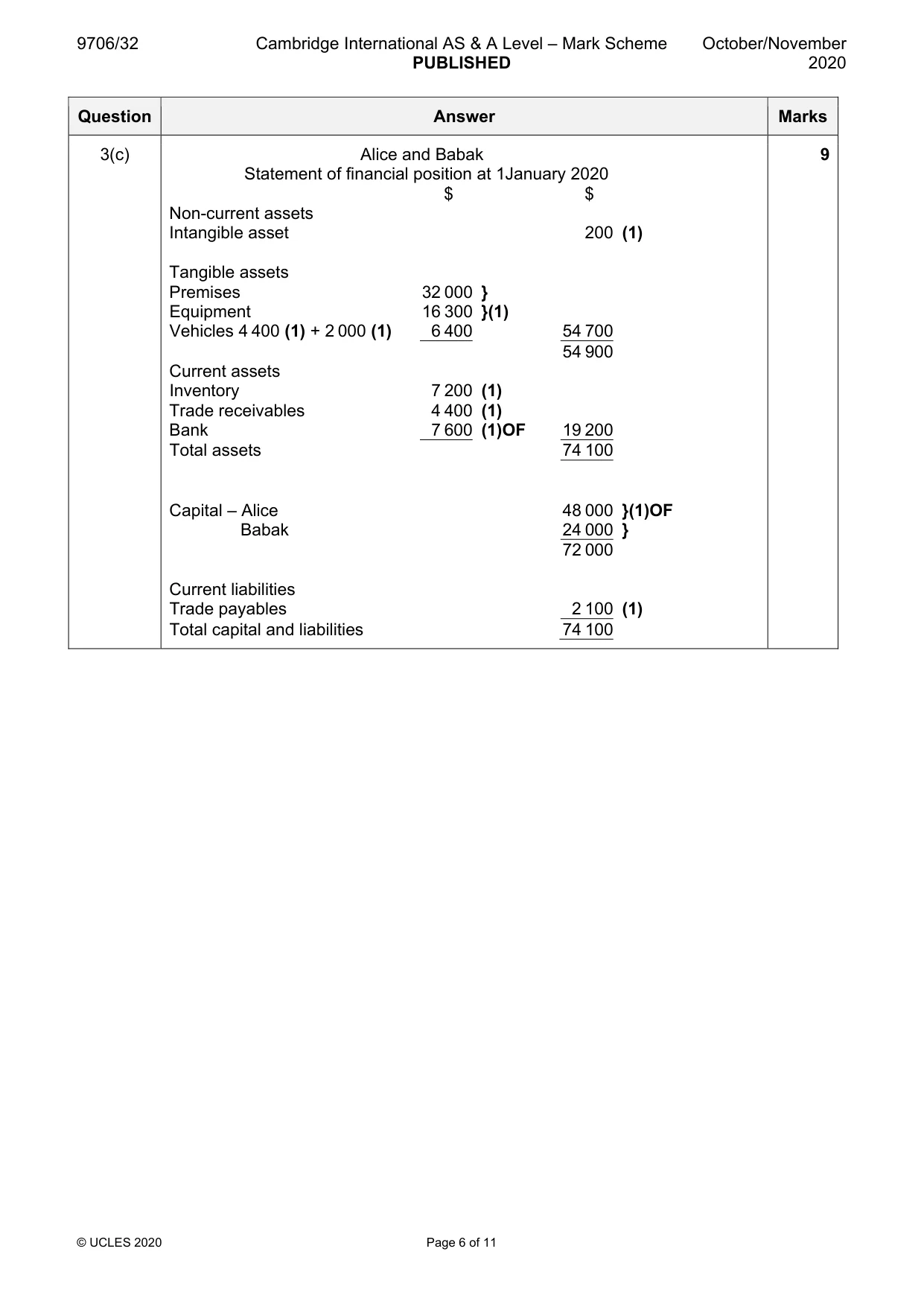 Mark scheme, page 6 of 11
