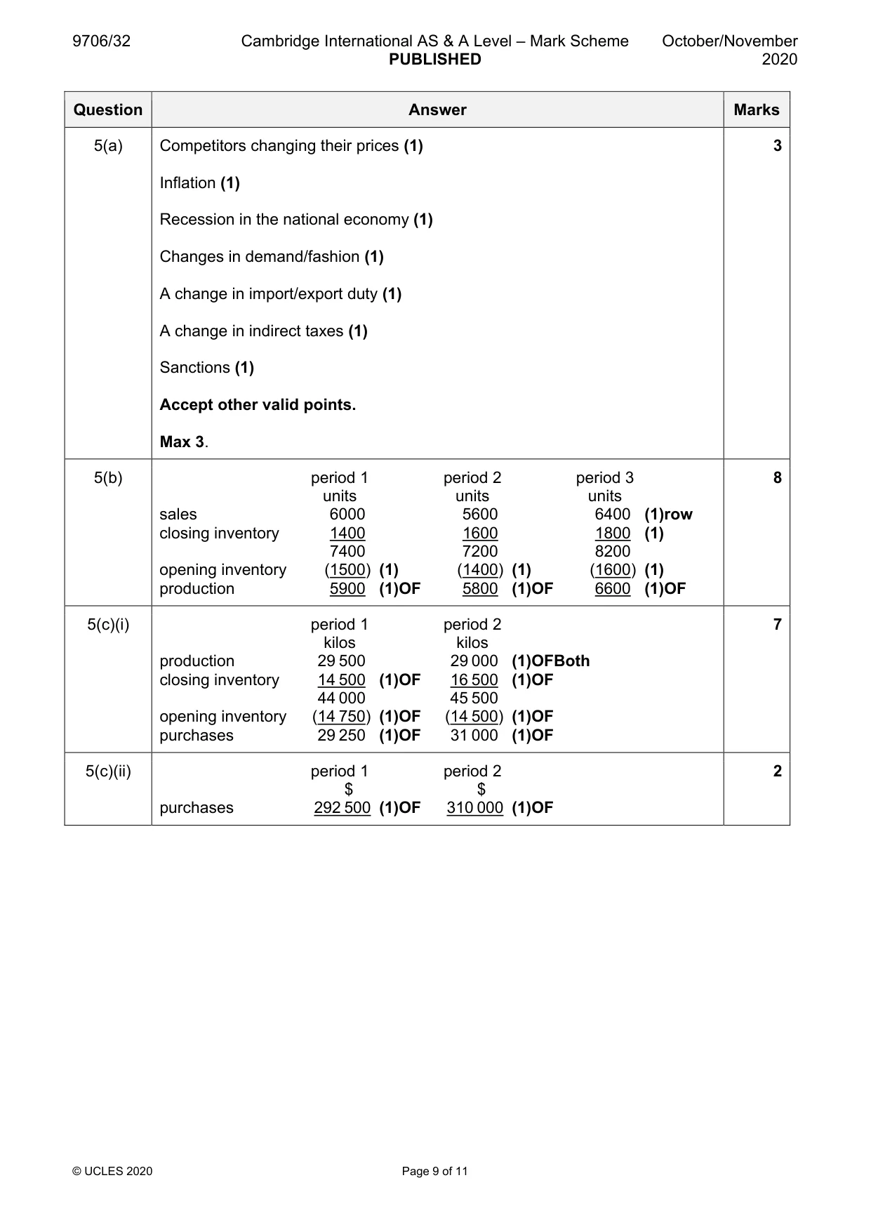 Mark scheme, page 9 of 11
