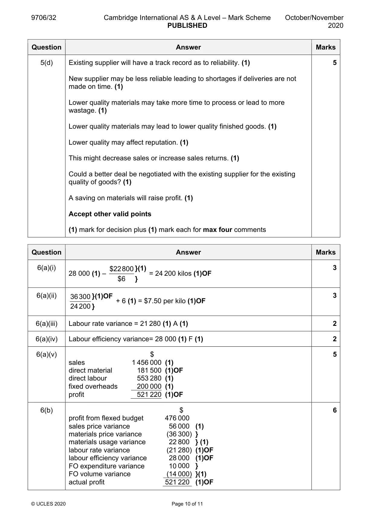 Mark scheme, page 10 of 11