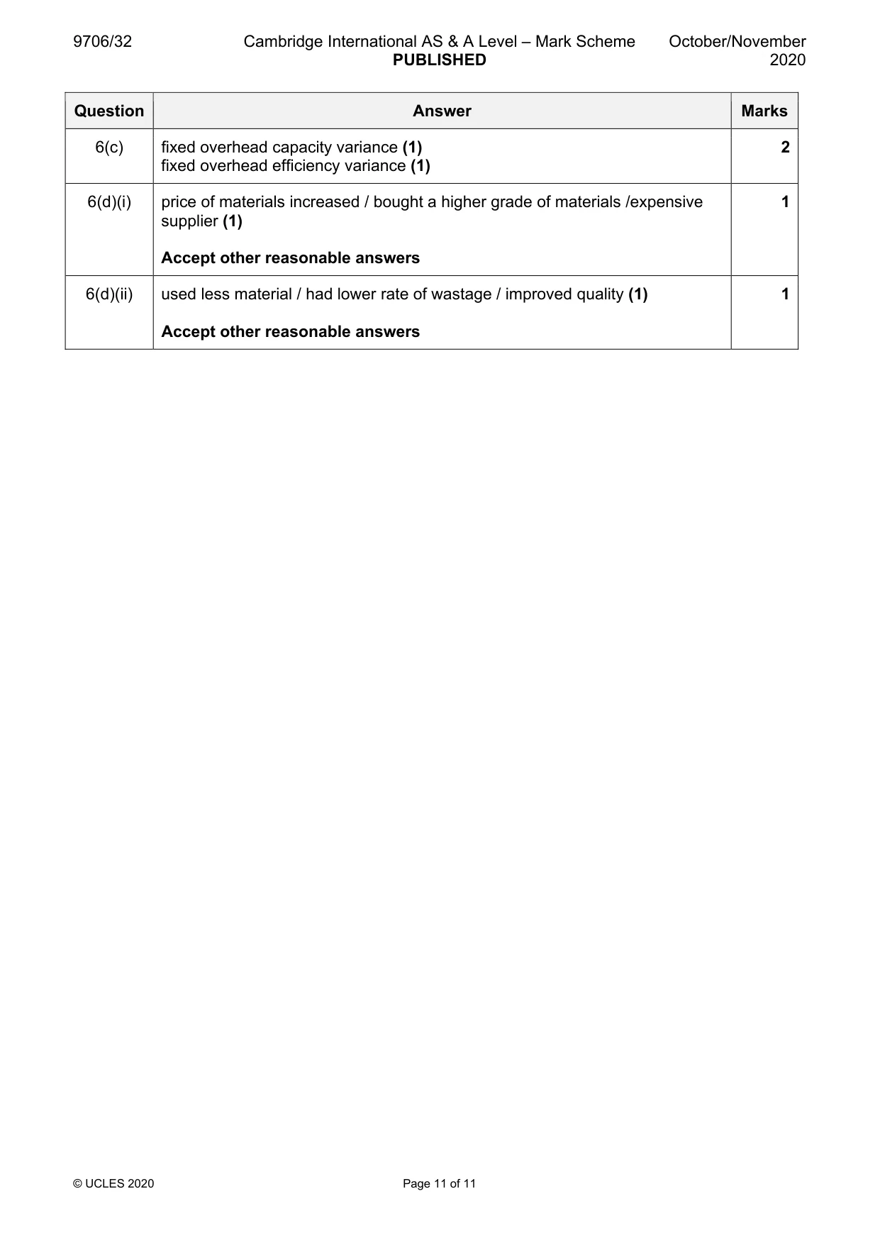 Mark scheme, page 11 of 11