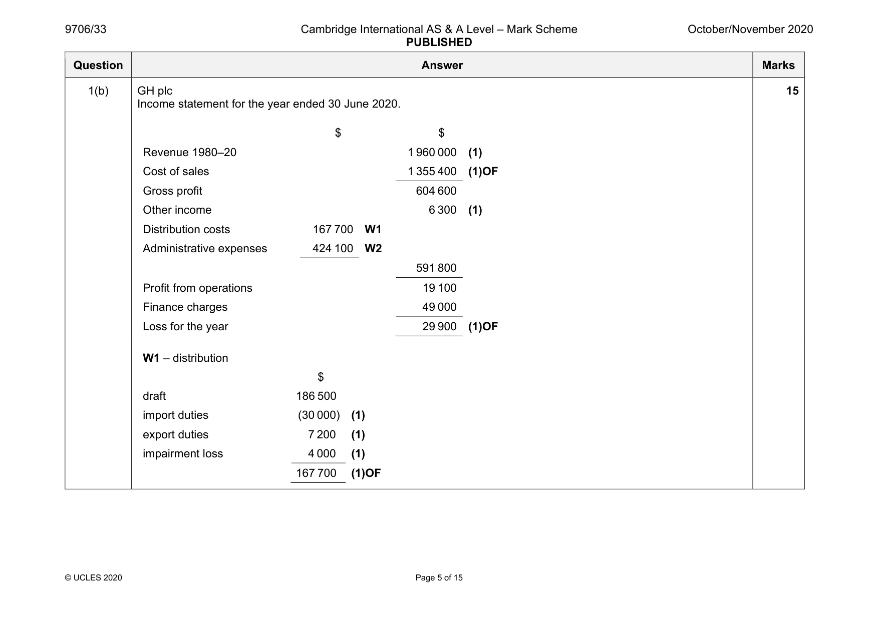 Mark scheme, page 5 of 15