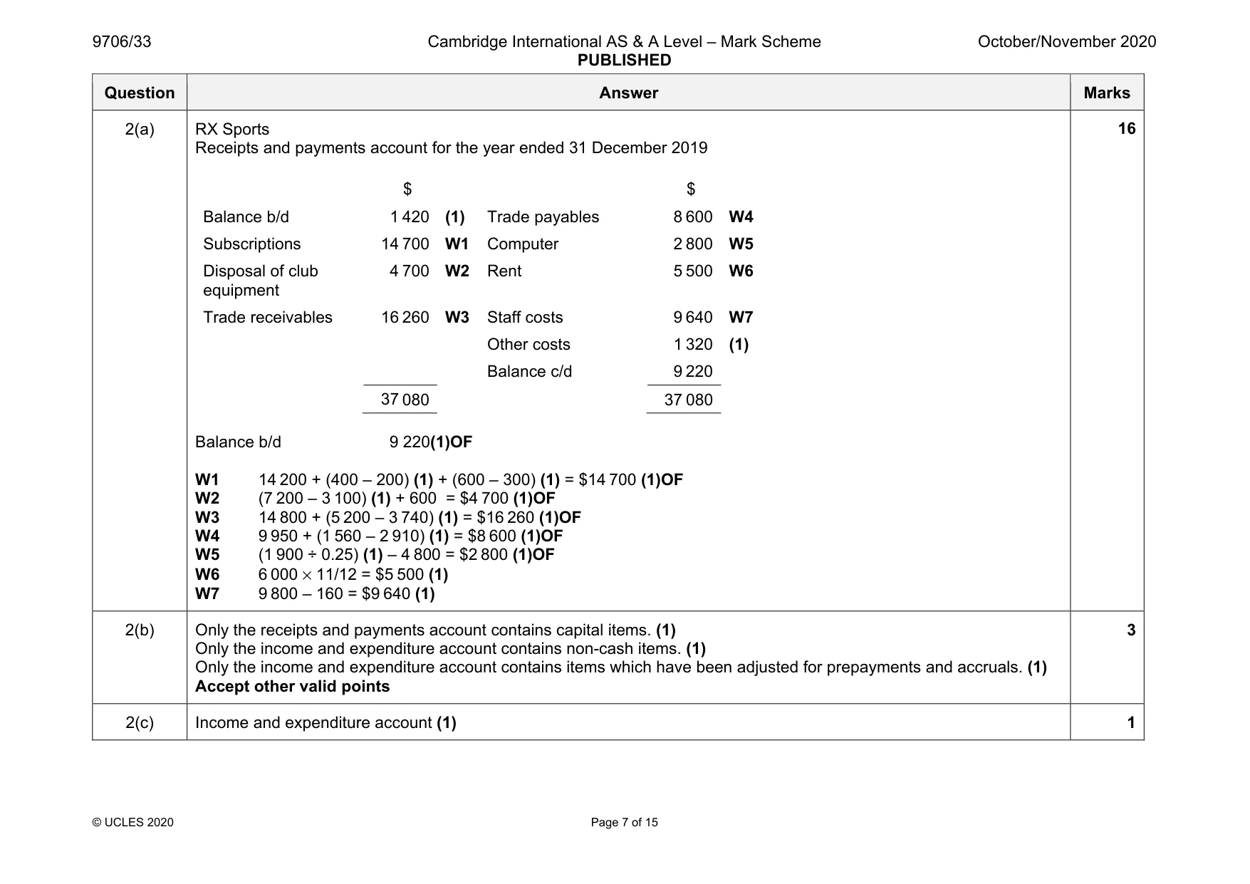 Mark scheme, page 7 of 15